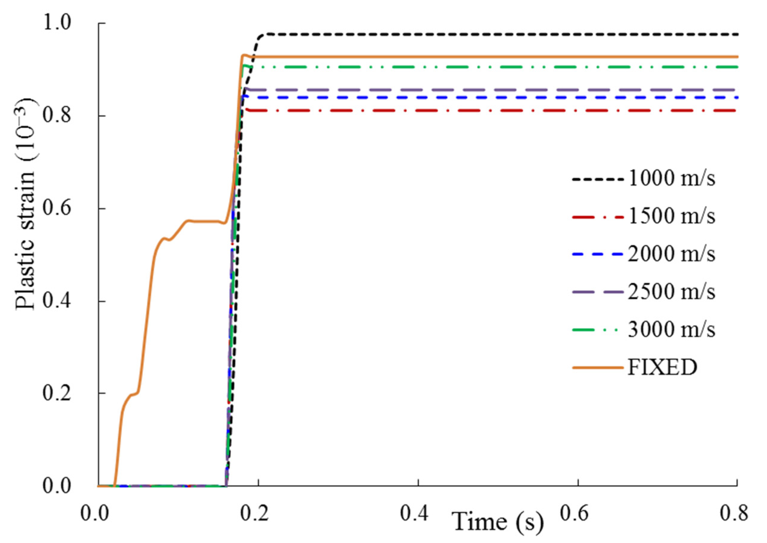 Energies 14 04957 g010