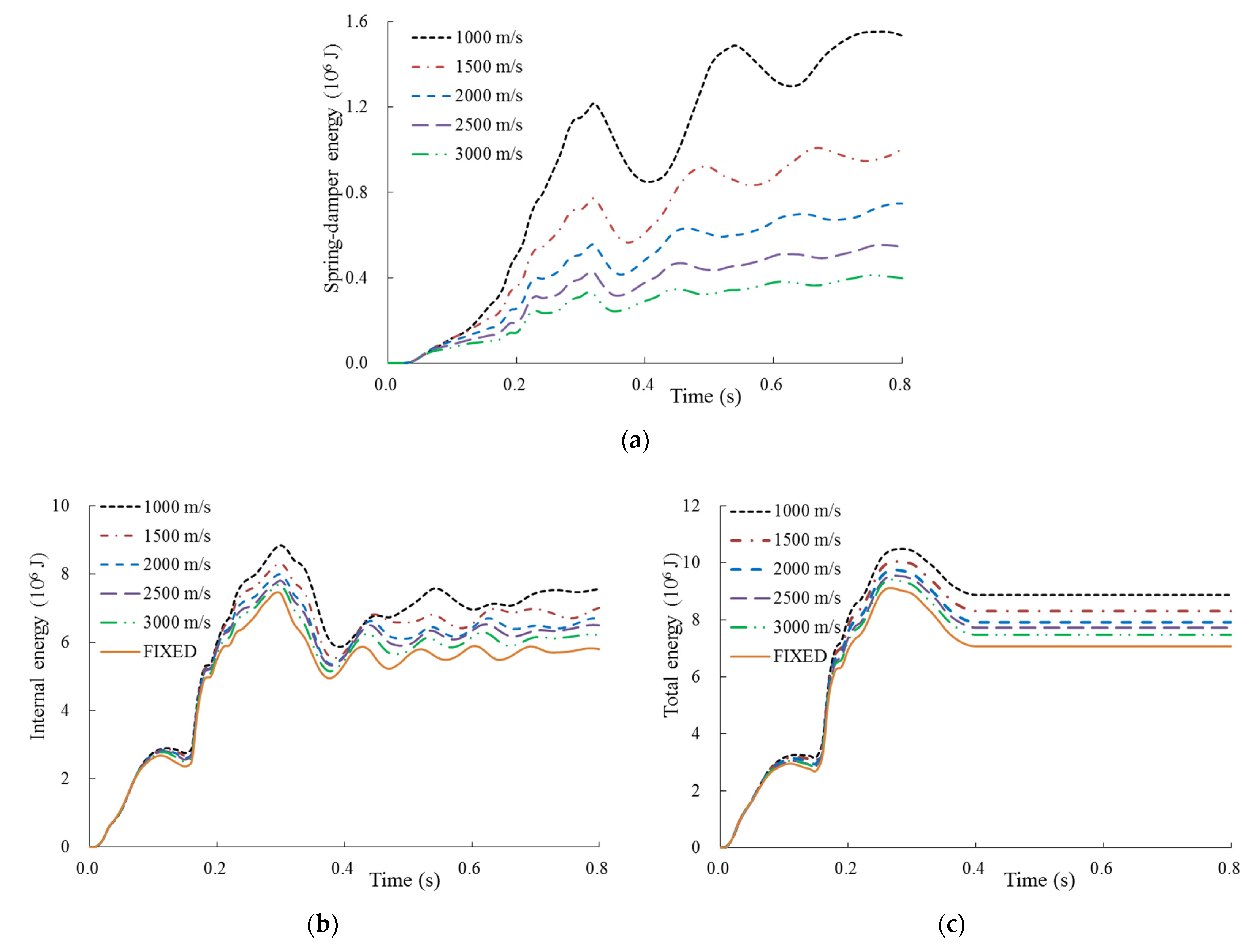 Energies 14 04957 g012
