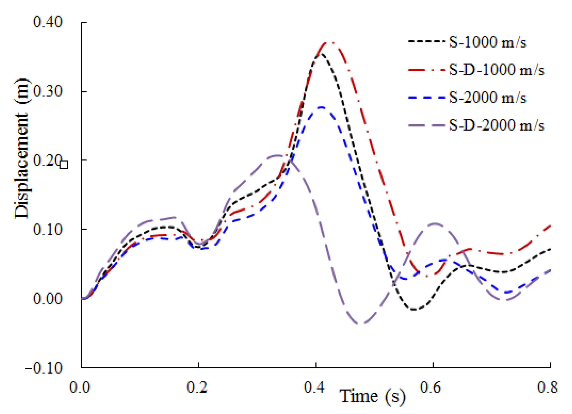 Energies 14 04957 g015