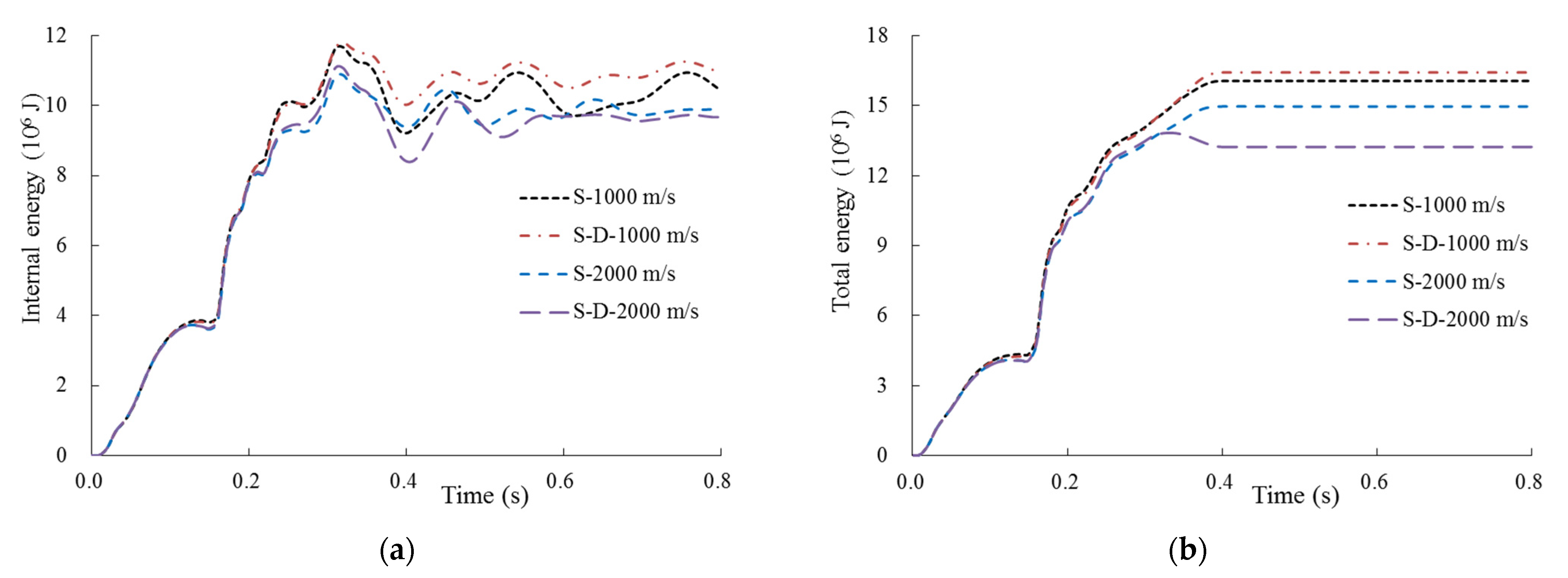 Energies 14 04957 g018