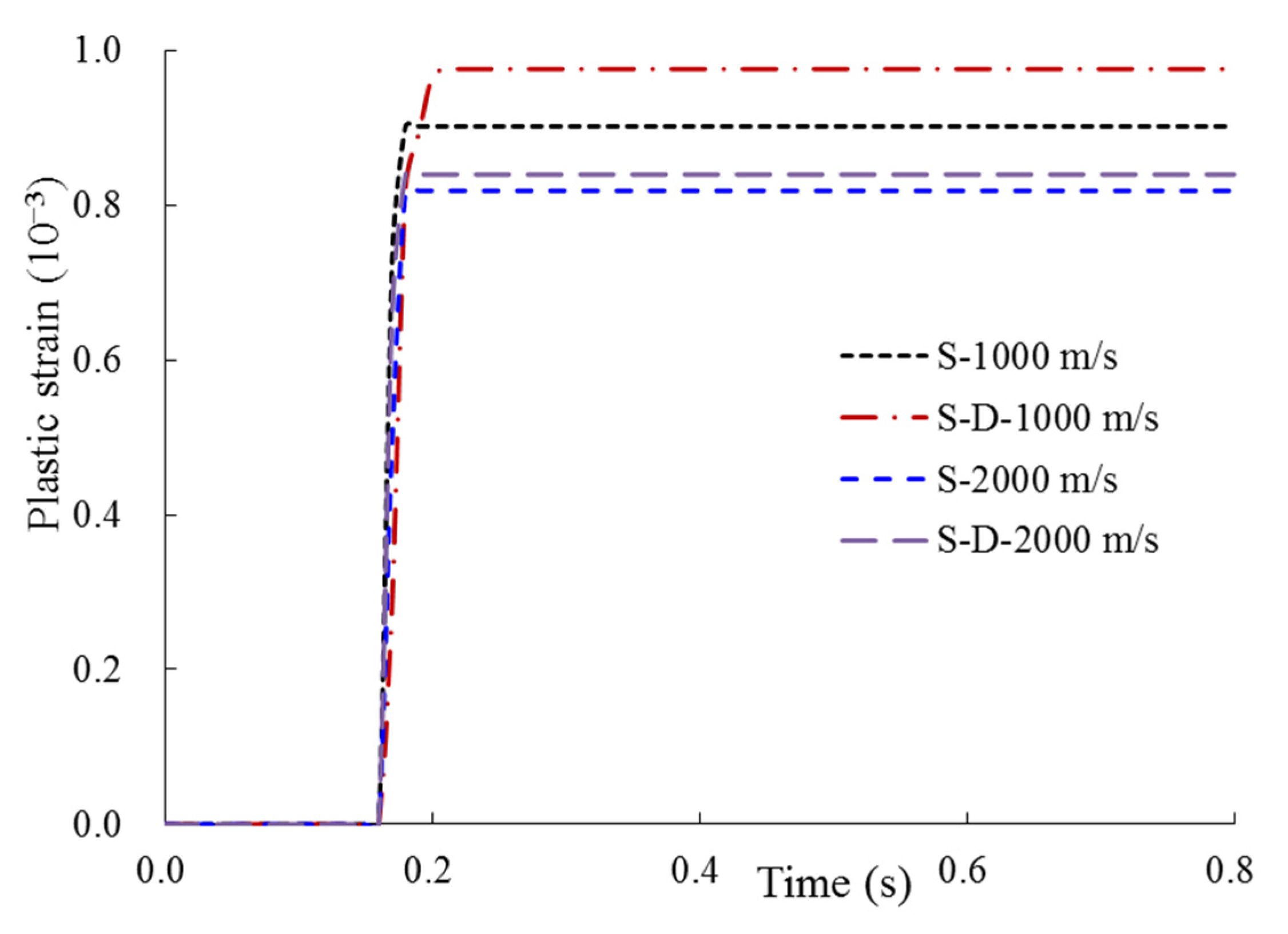 Energies 14 04957 g020