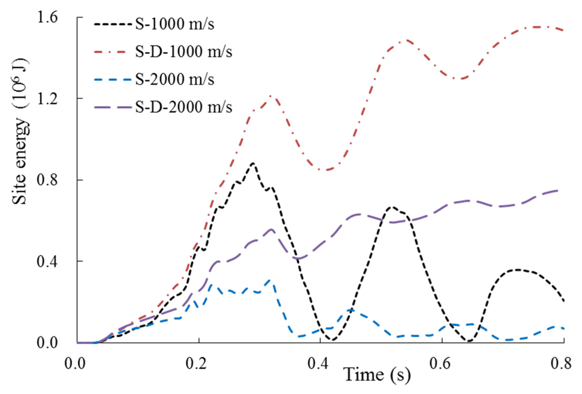 Energies 14 04957 g021