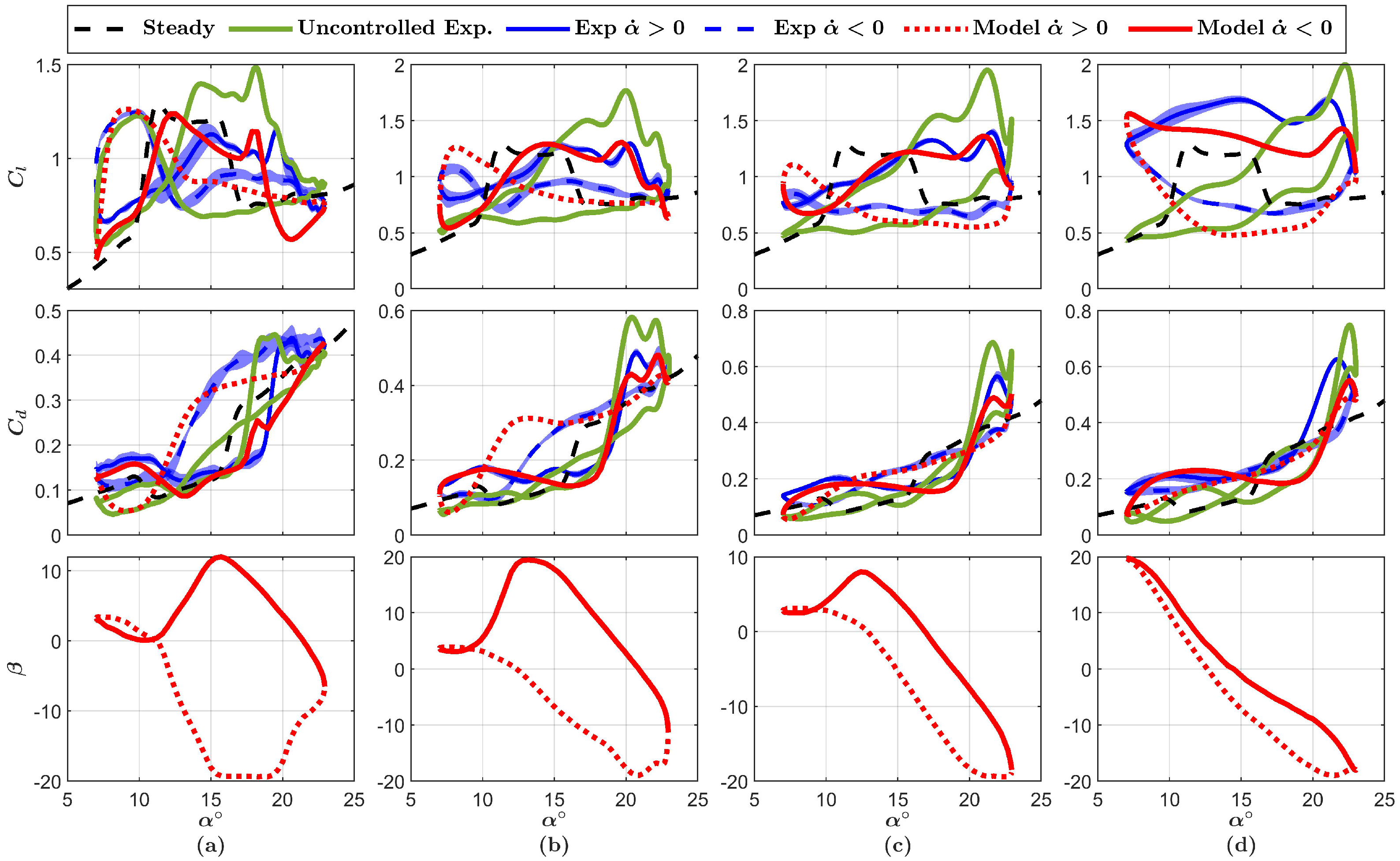 Energies 14 04958 g013