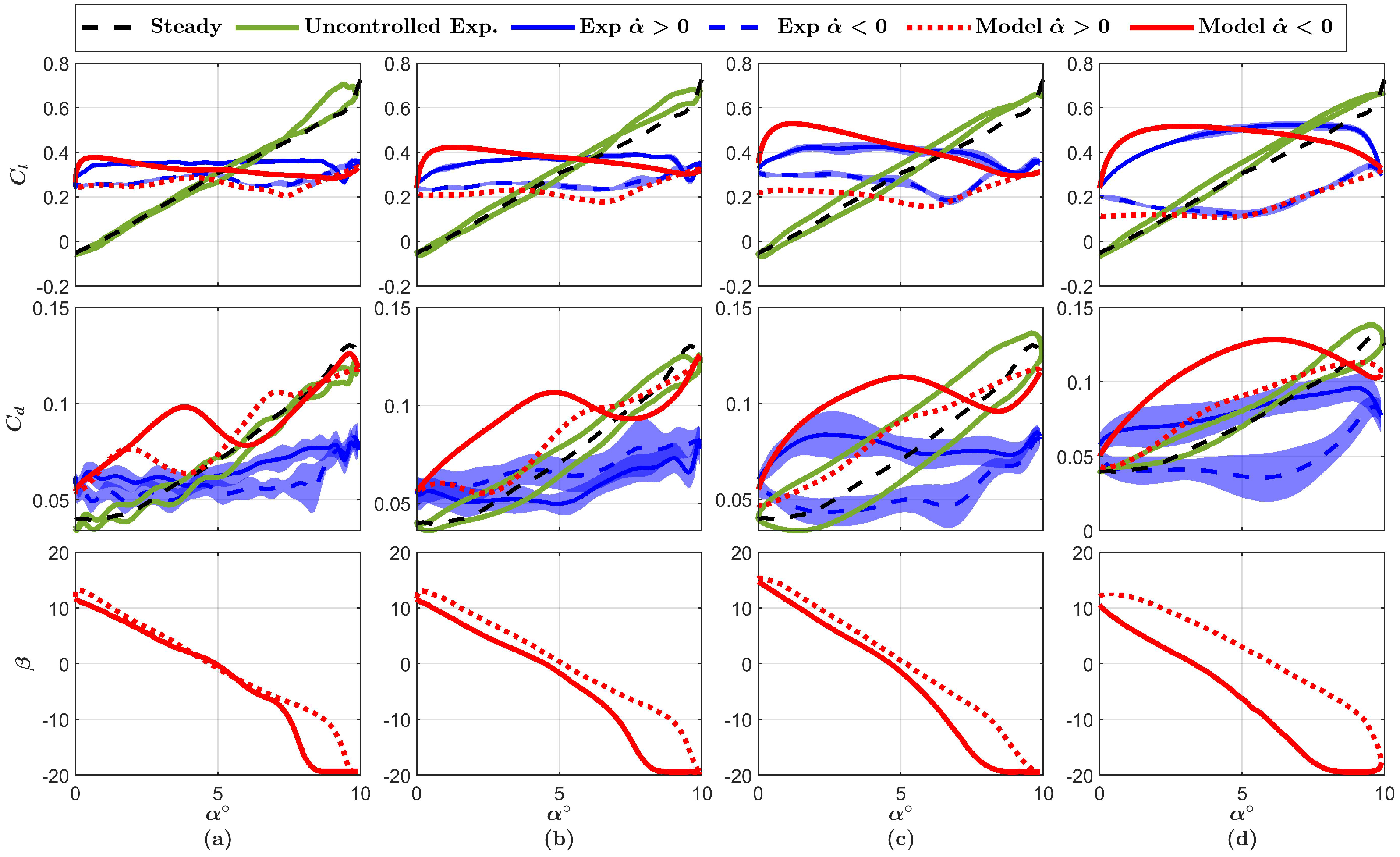 Energies 14 04958 g015