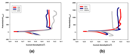 Linear Sweep Voltammetry for Batteries and Regulator Design, Advanced PCB  Design Blog