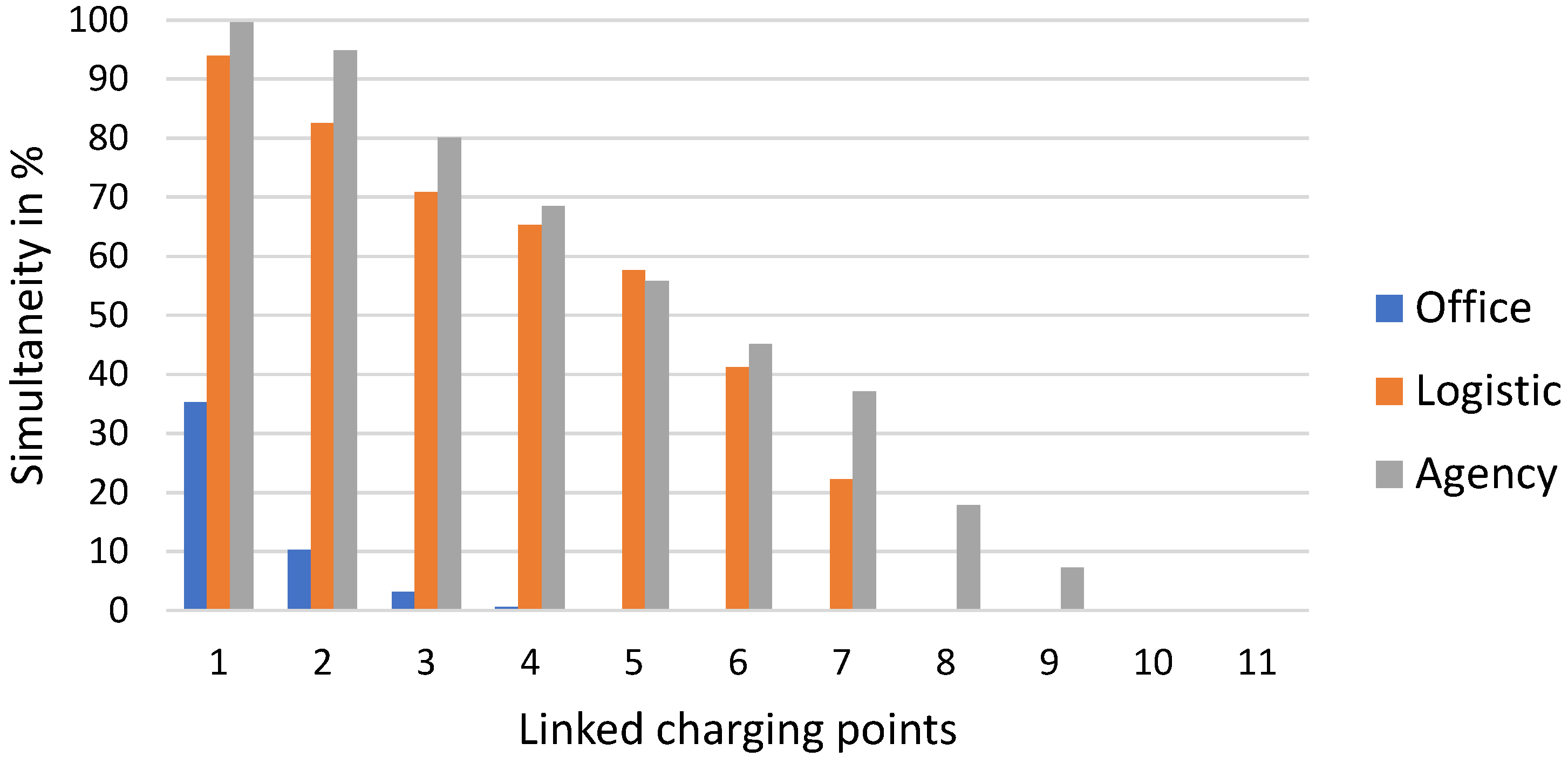 Energies 14 04961 g002