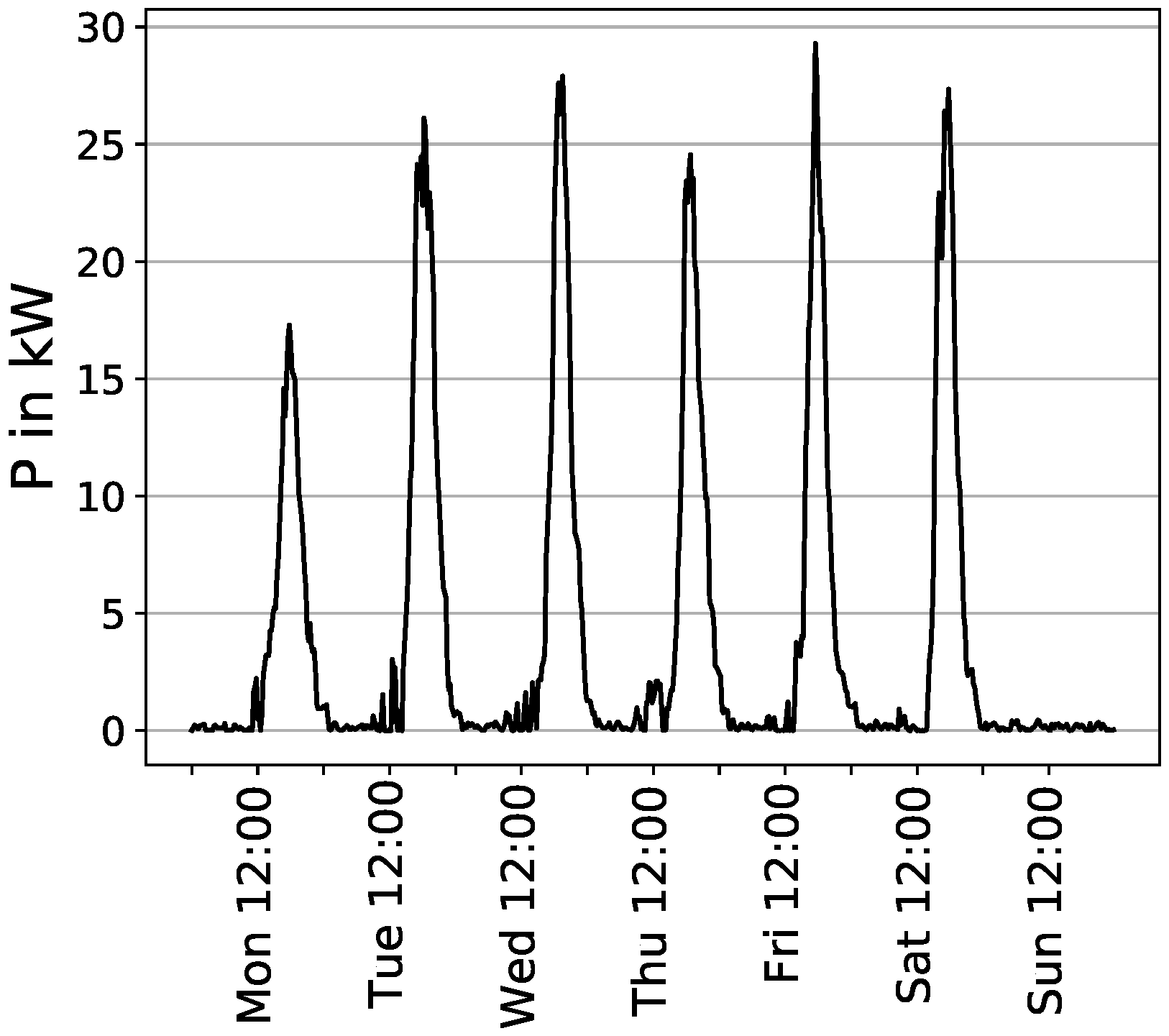 Energies 14 04961 g005
