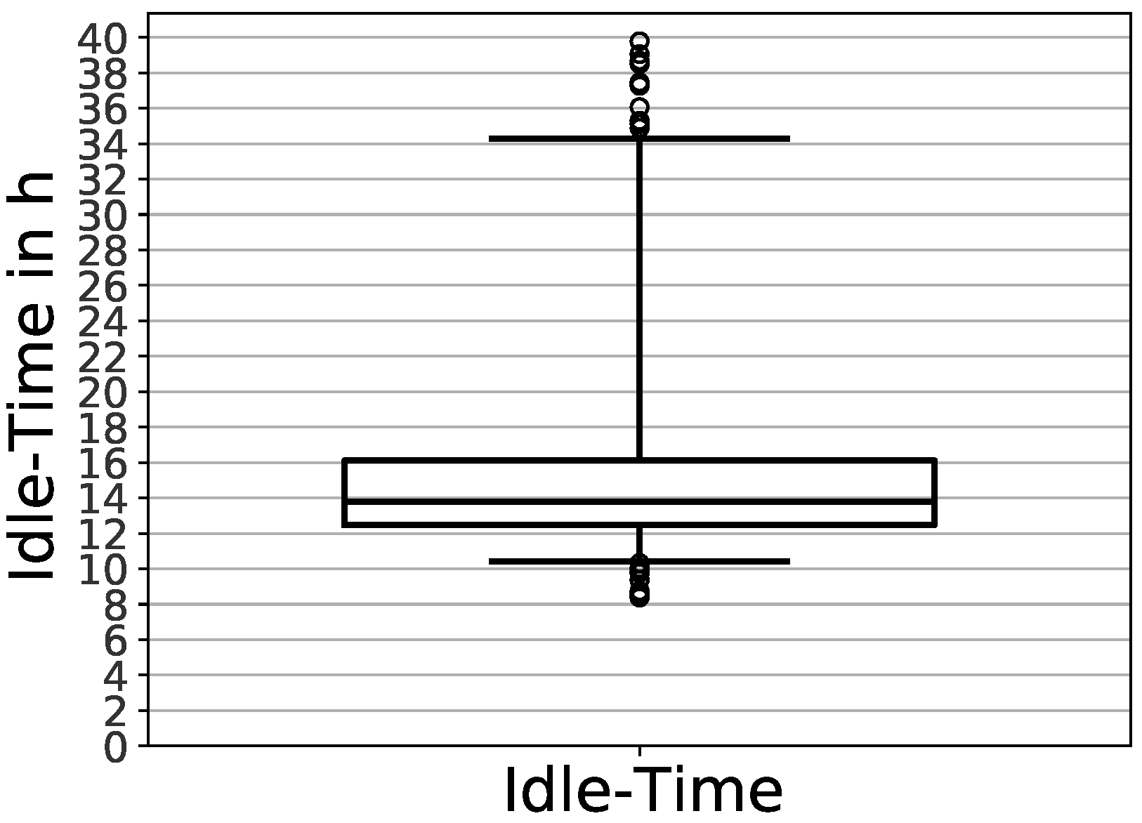 Energies 14 04961 g008