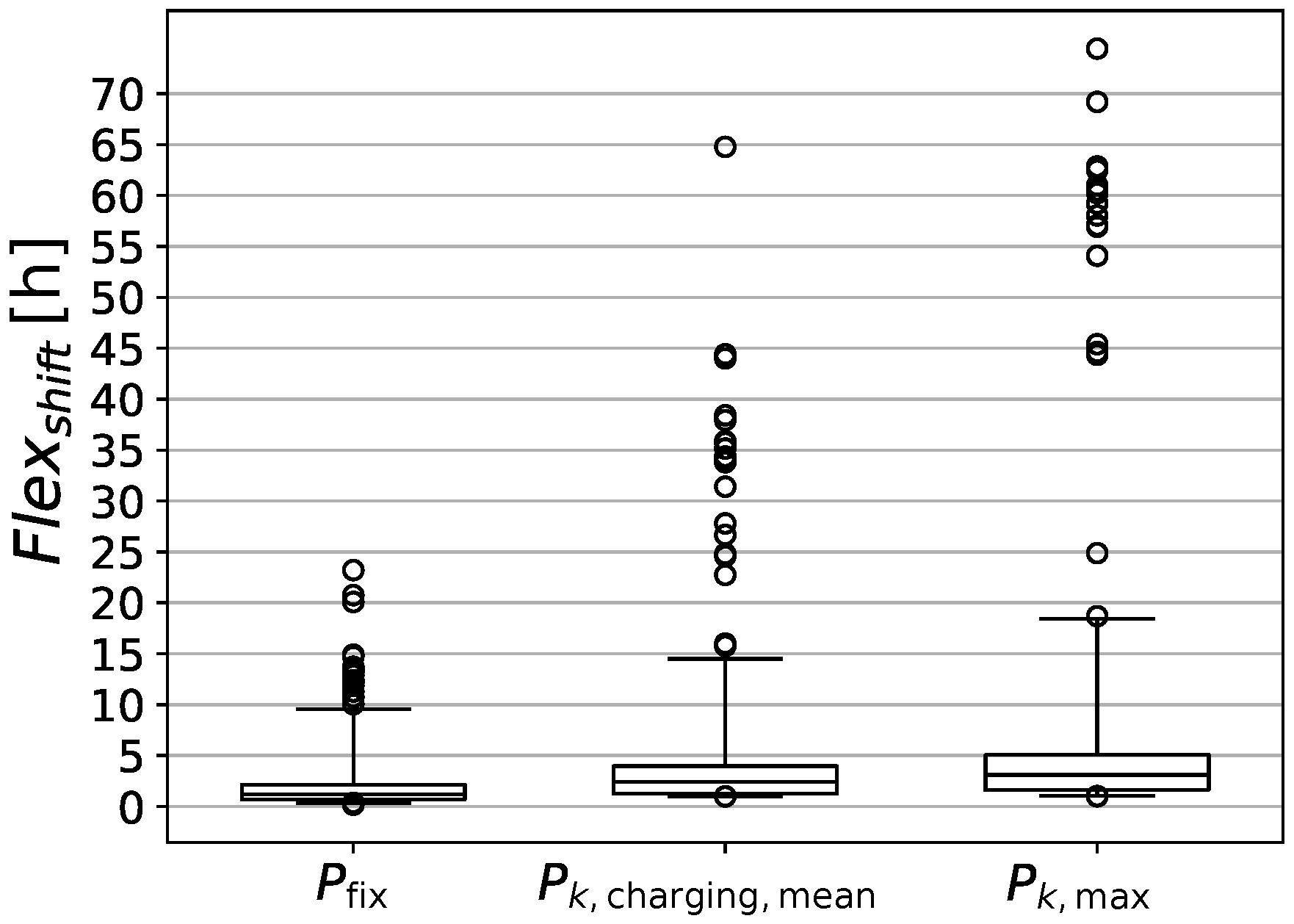 Energies 14 04961 g009