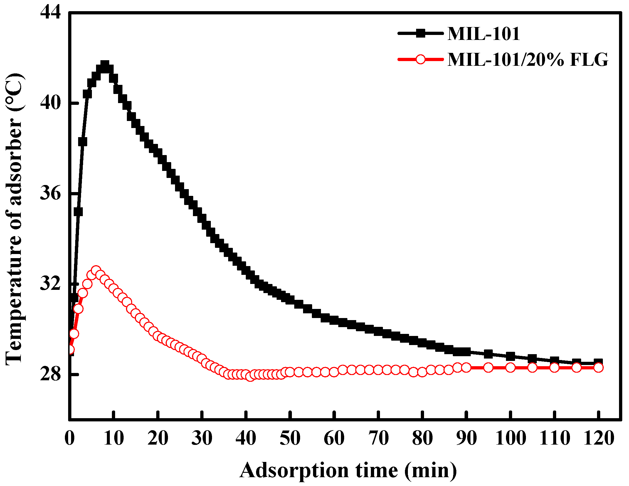 Energies 14 04970 g004