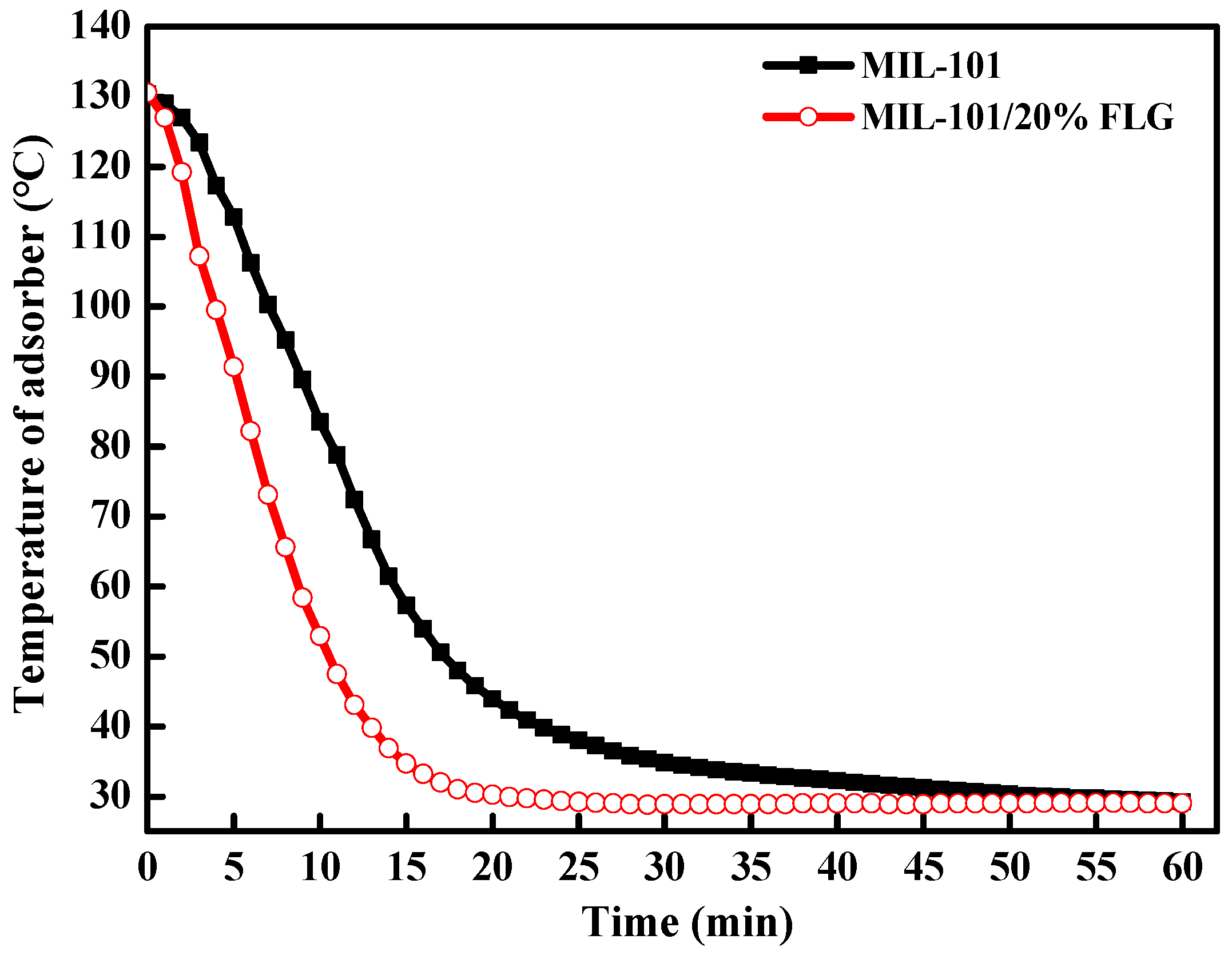 Energies 14 04970 g006
