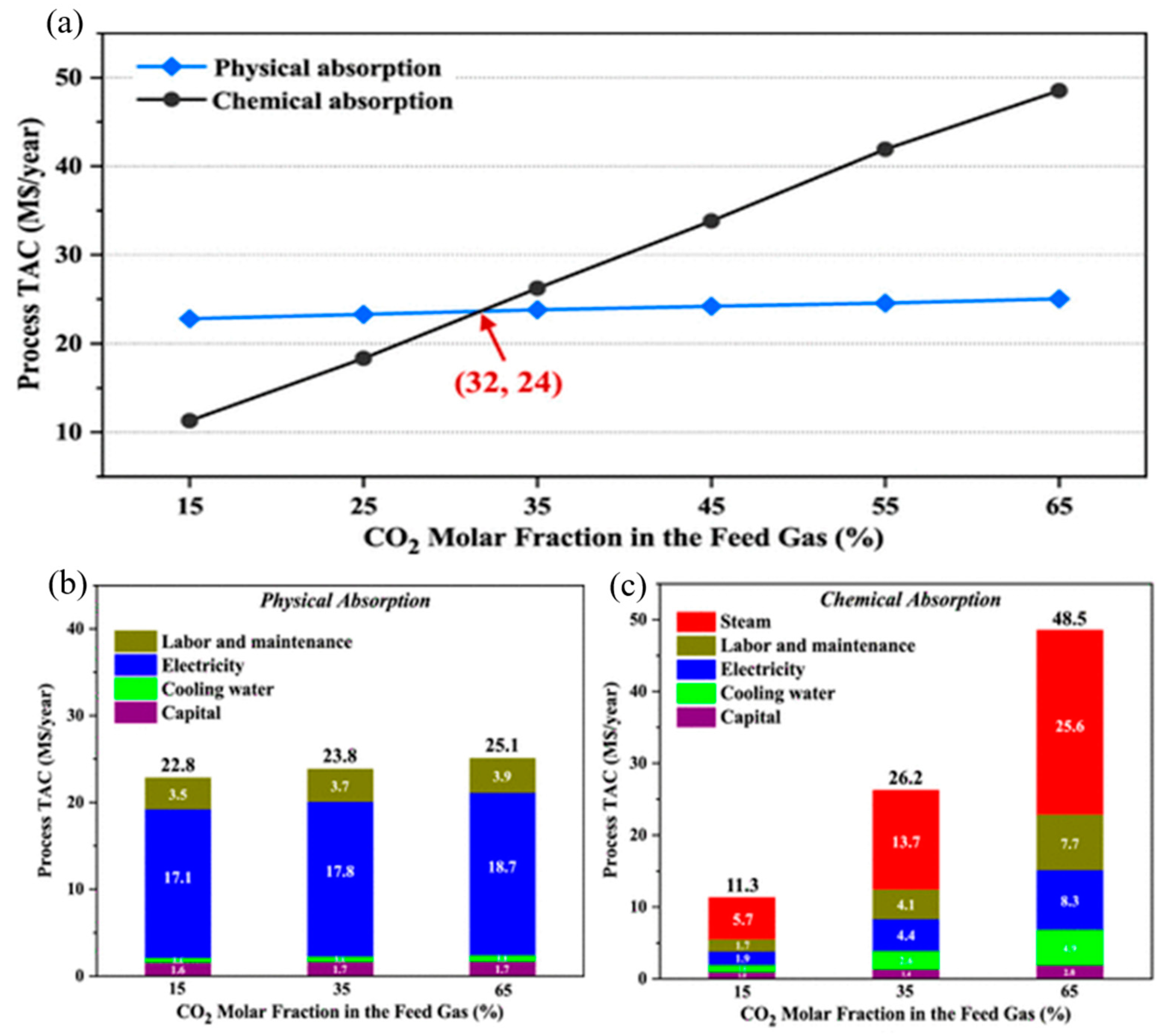 Energies 14 04978 g009