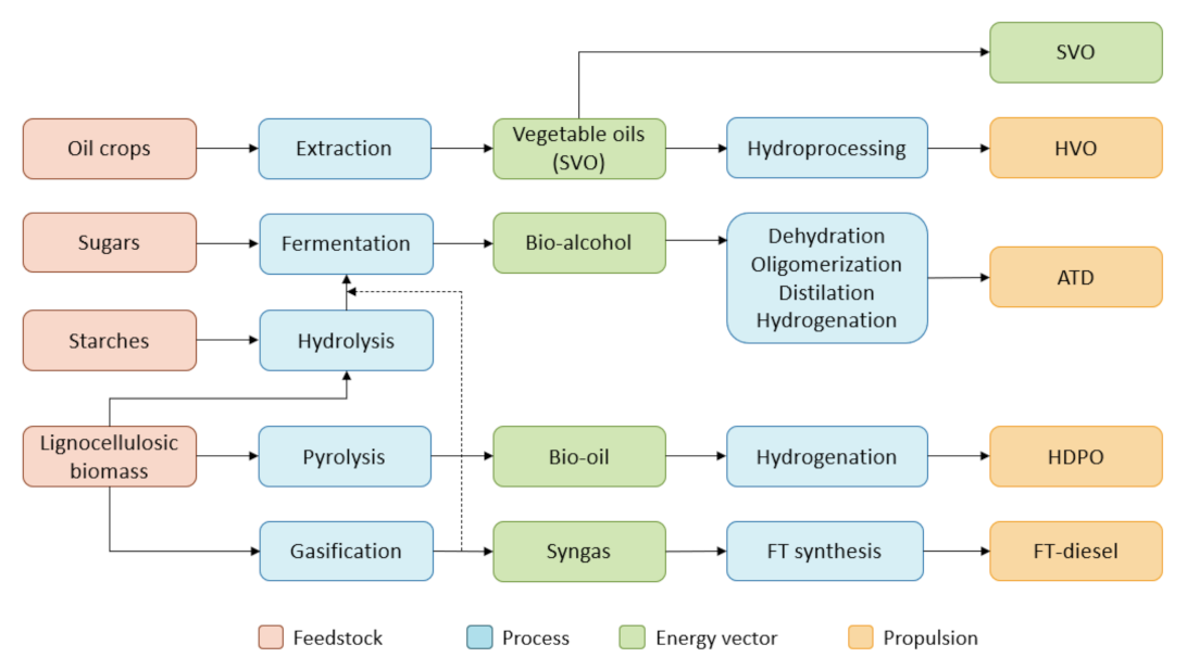 Energies 14 04980 g004