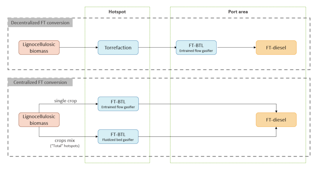 Energies 14 04980 g005
