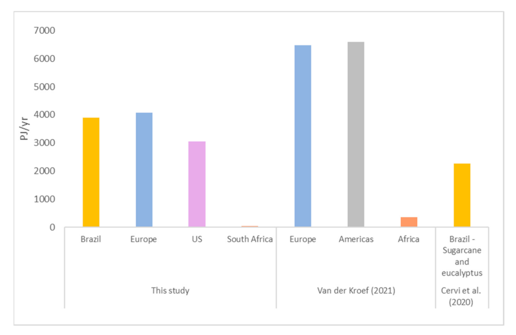 Energies 14 04980 g007