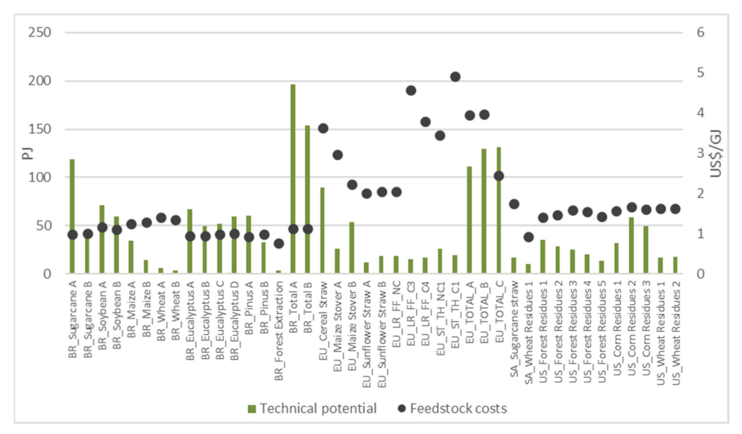 Energies 14 04980 g011