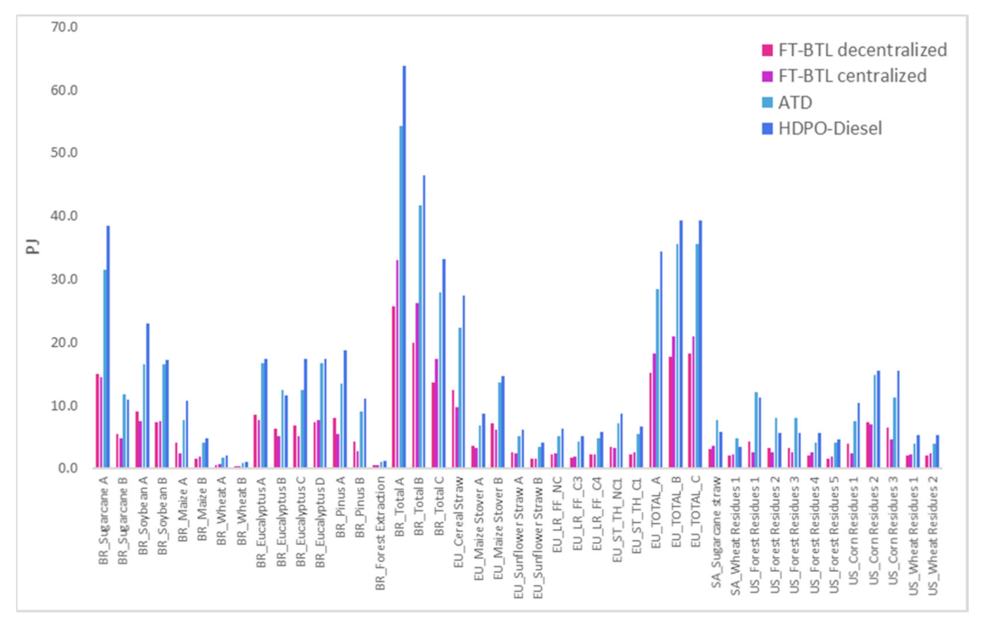 Energies 14 04980 g015