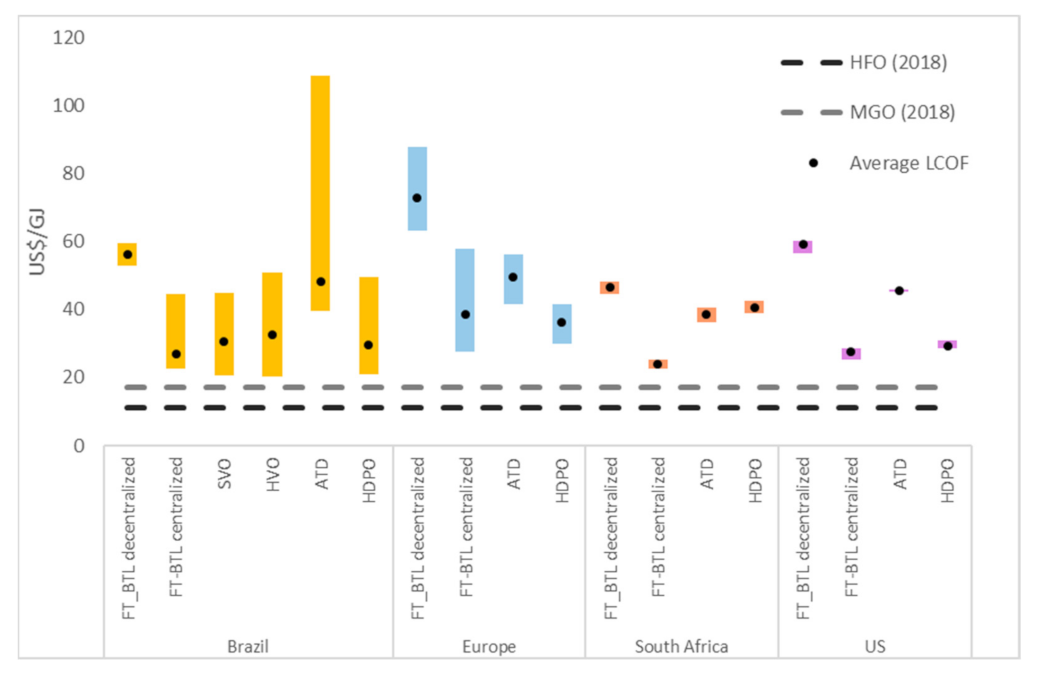 Energies 14 04980 g018