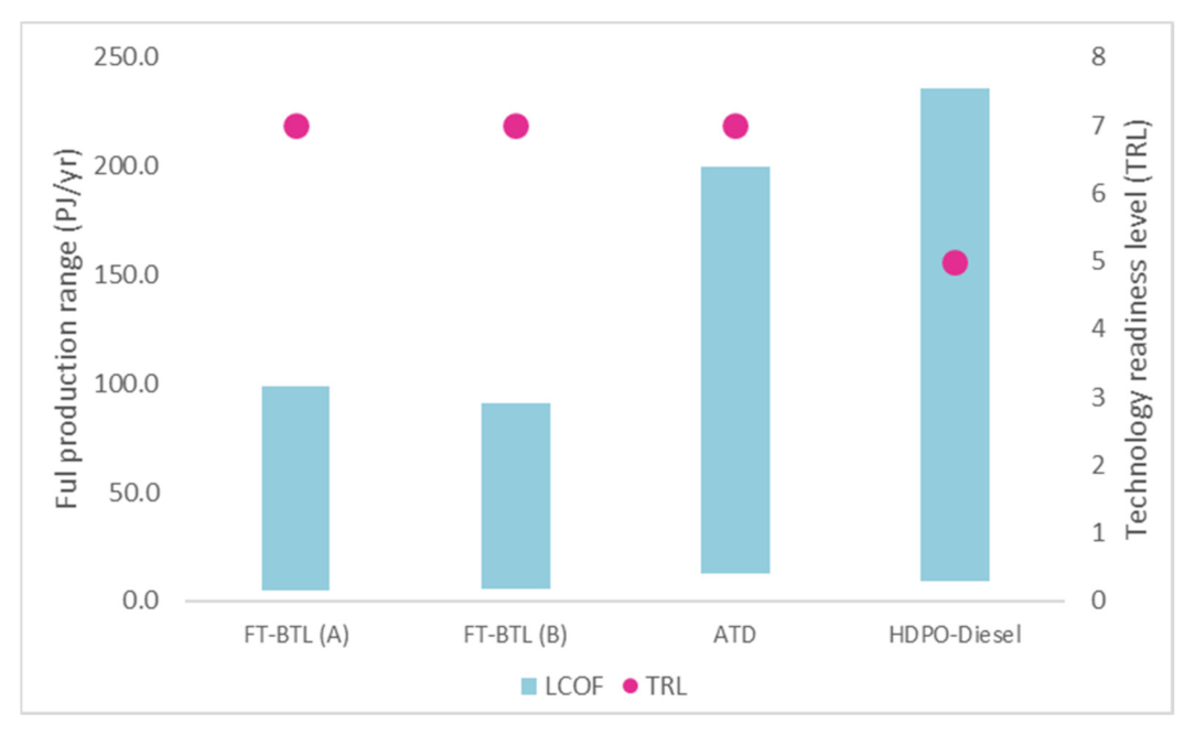 Energies 14 04980 g021