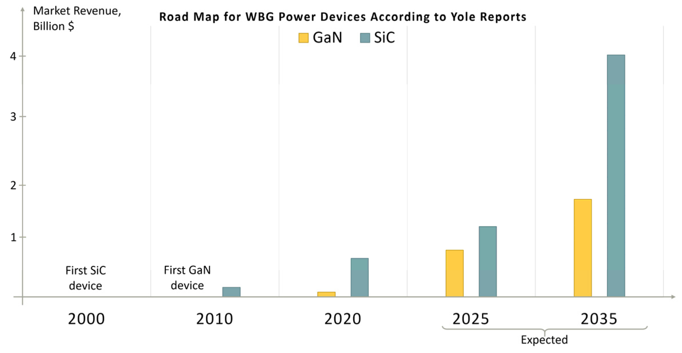 Energies 14 04981 g003