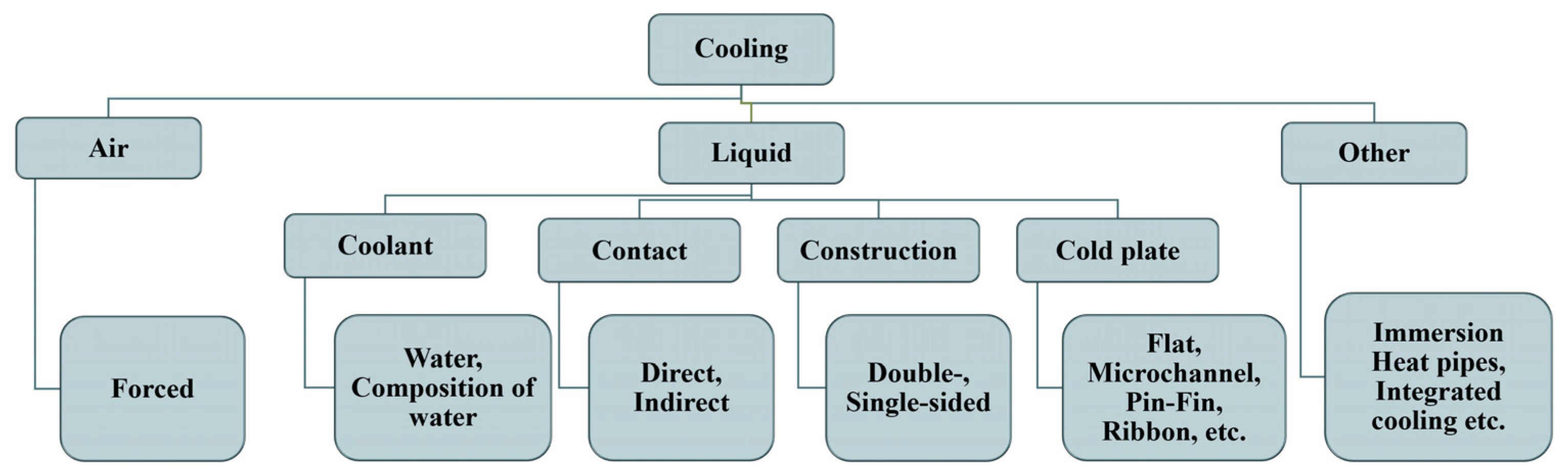 Energies 14 04981 g004