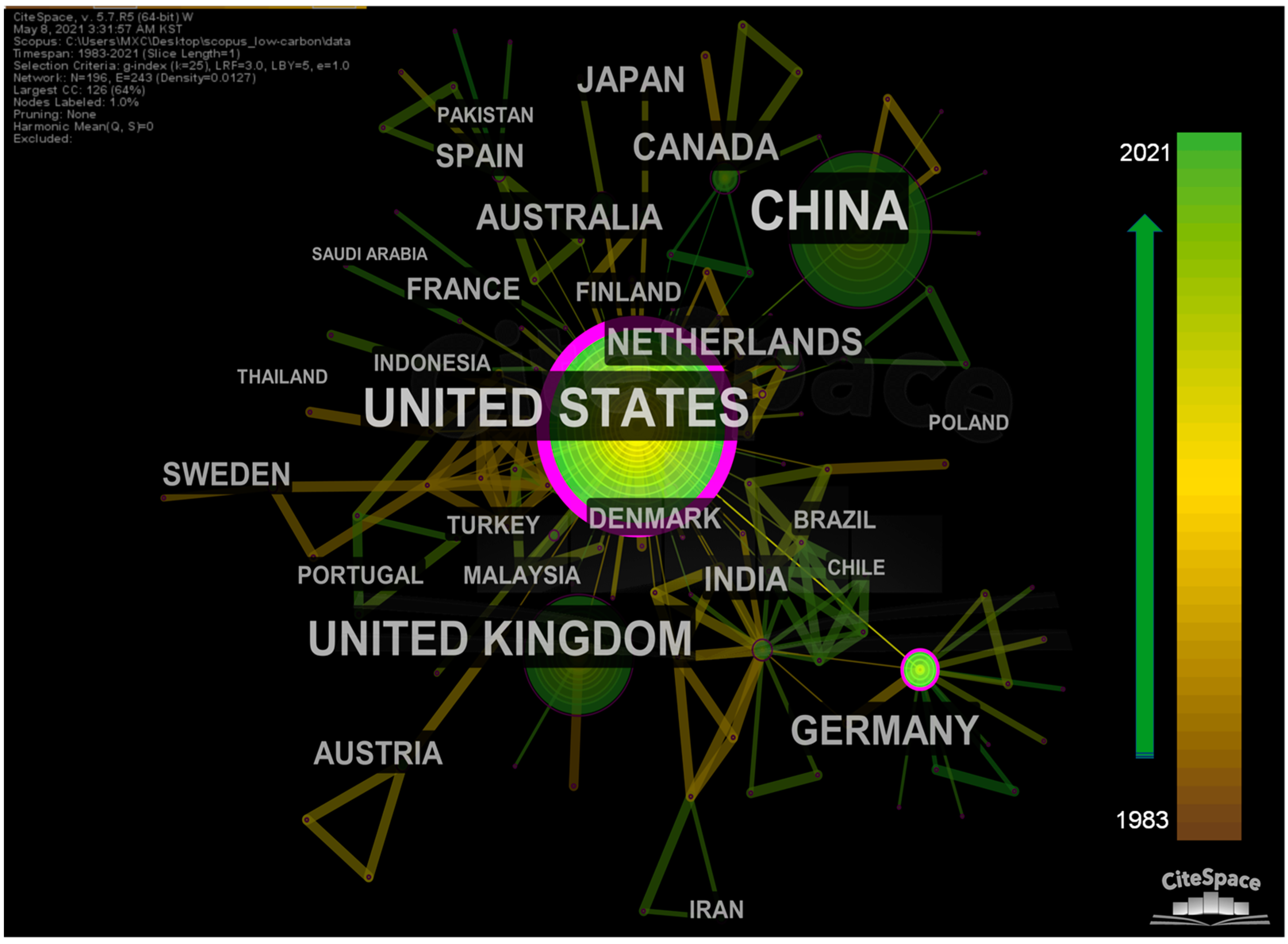 Energies 14 04983 g003