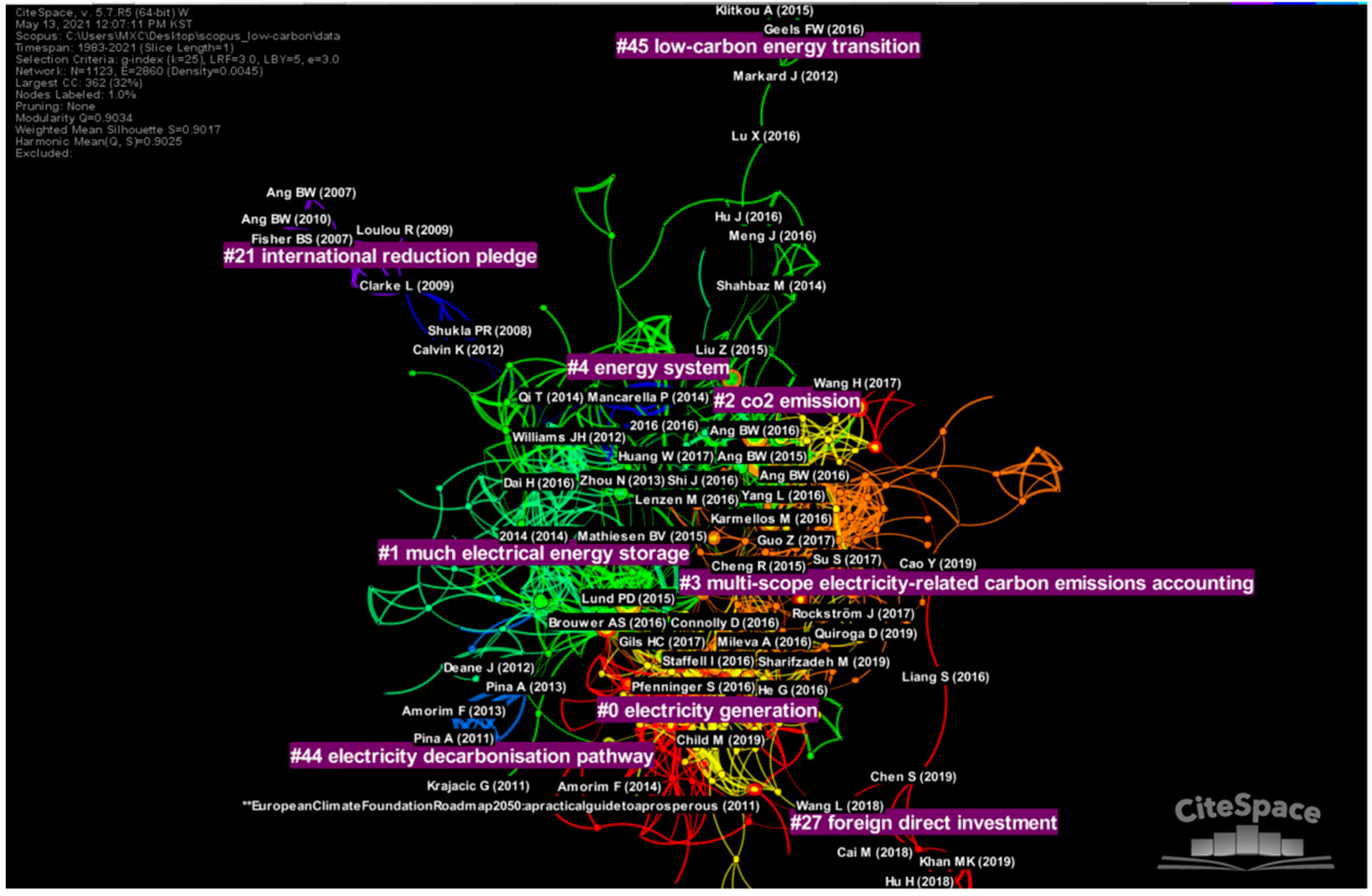 Energies 14 04983 g005