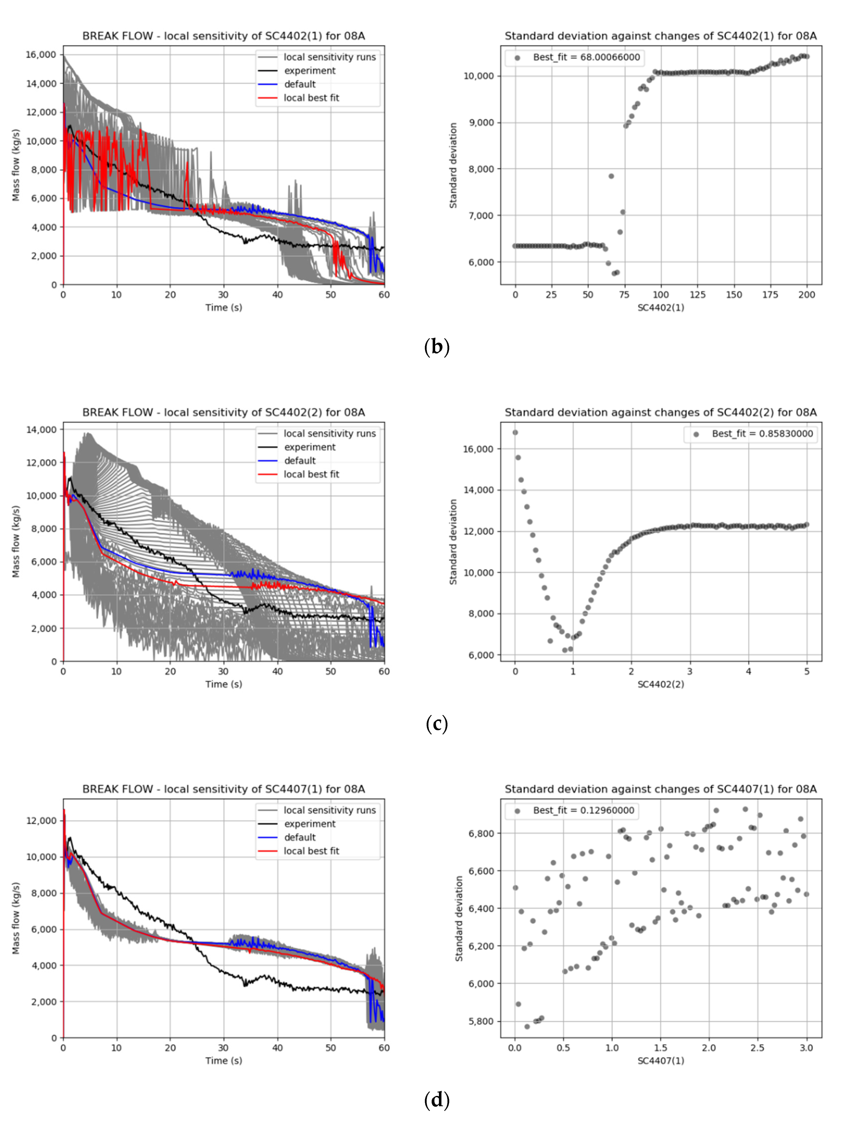 Energies | Free Full-Text | A Sensitivity Study of Critical Flow Modeling  with MELCOR 2.2 Code Based on the Marviken CFT-21 Experiment | HTML