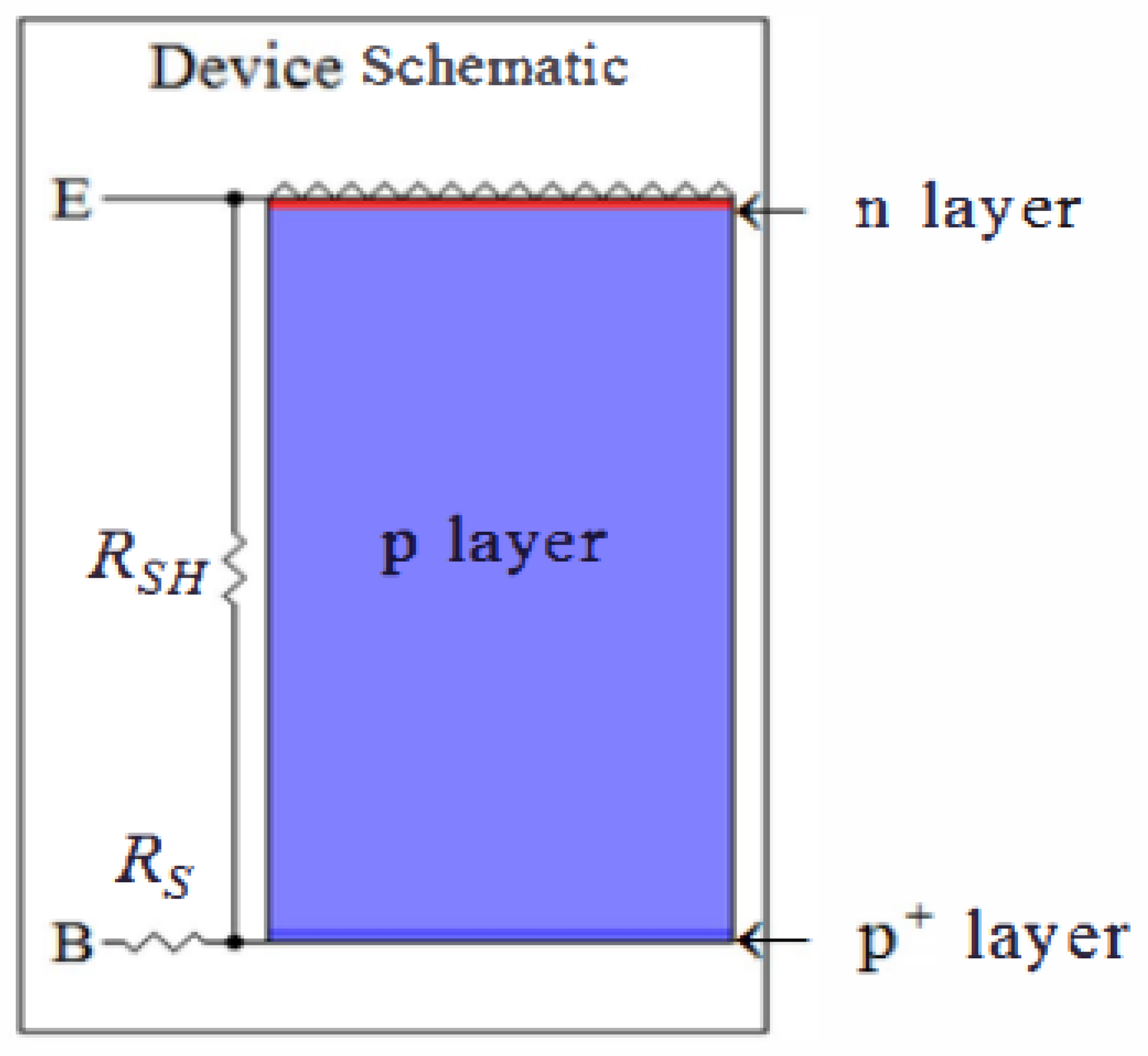 how do i calculate efficiency of solar cell using pc1d