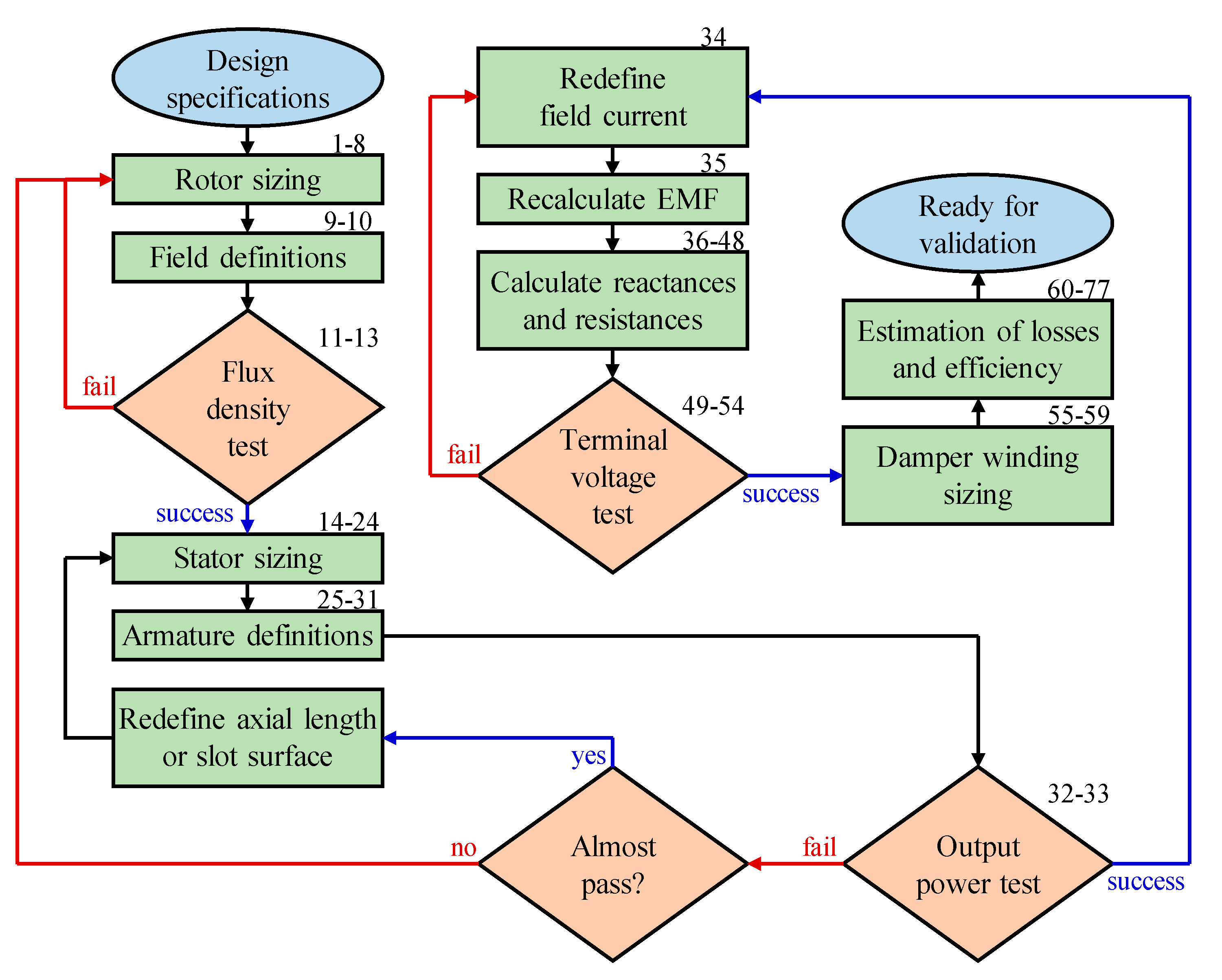 Energies 14 04989 g004