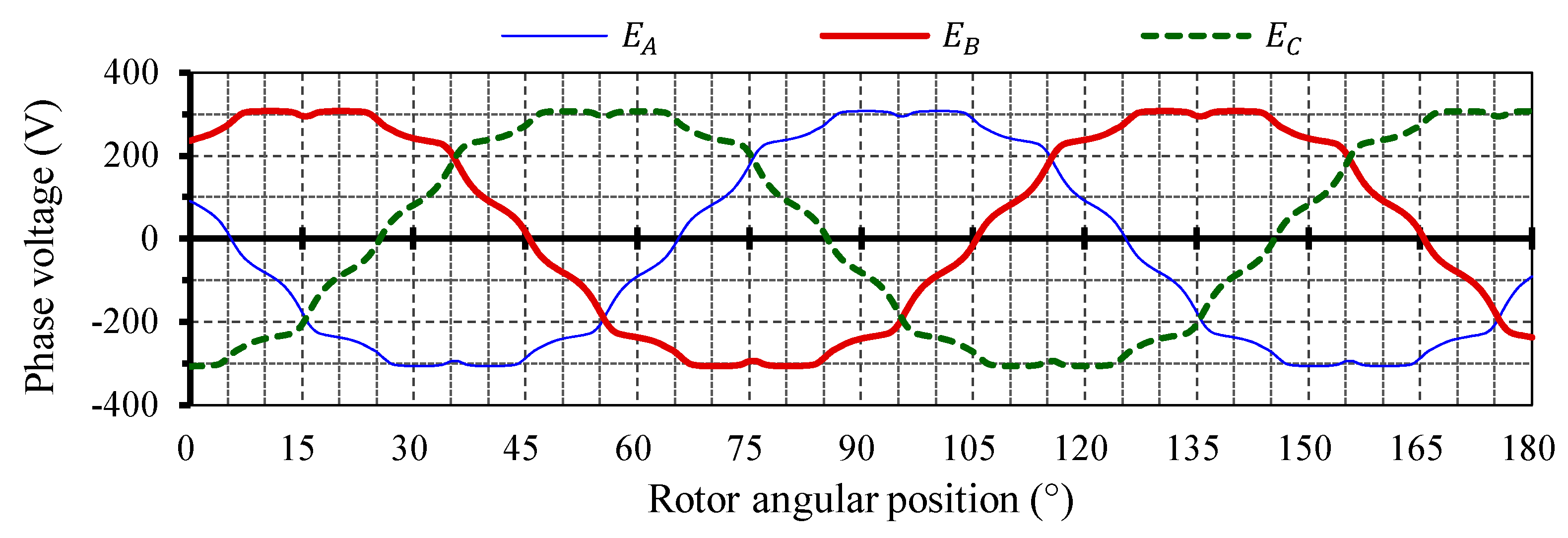 Energies 14 04989 g012