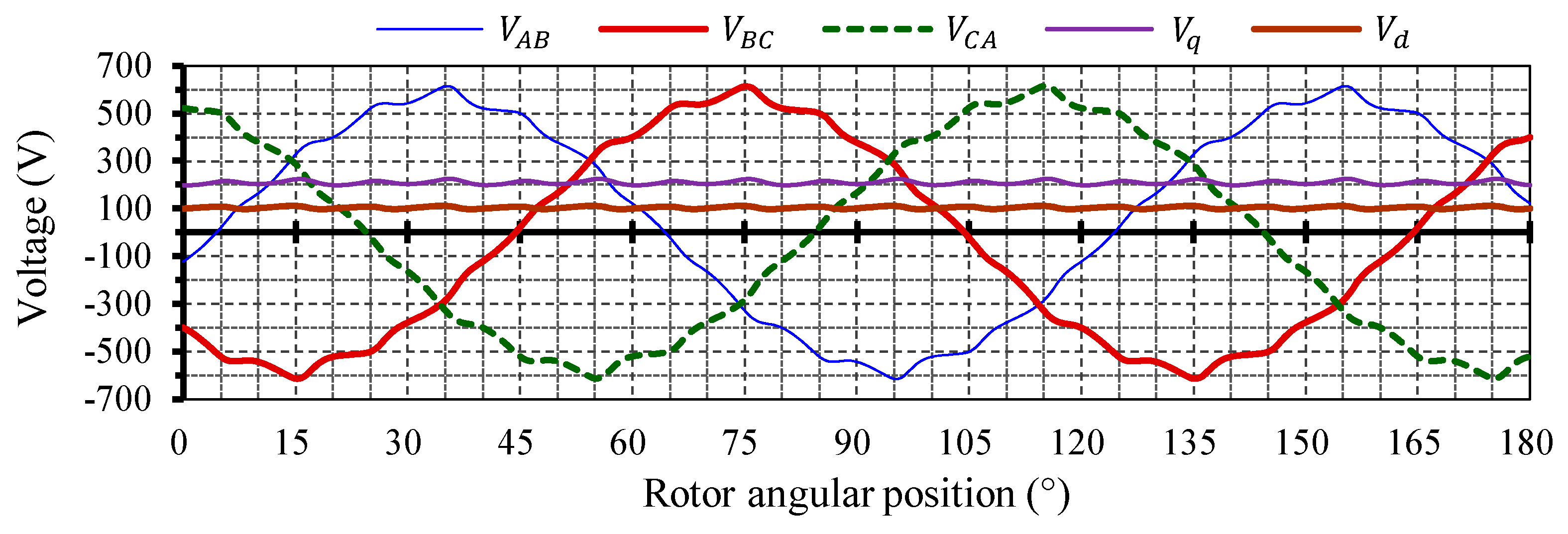 Energies 14 04989 g013