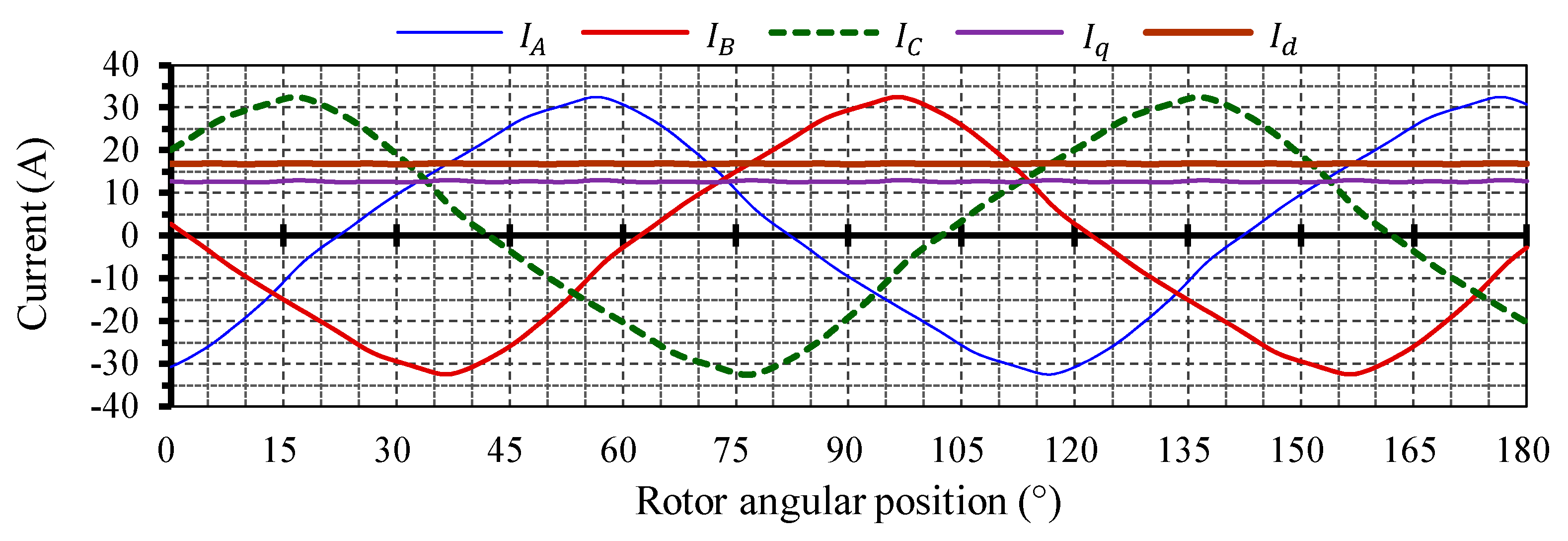 Energies 14 04989 g014