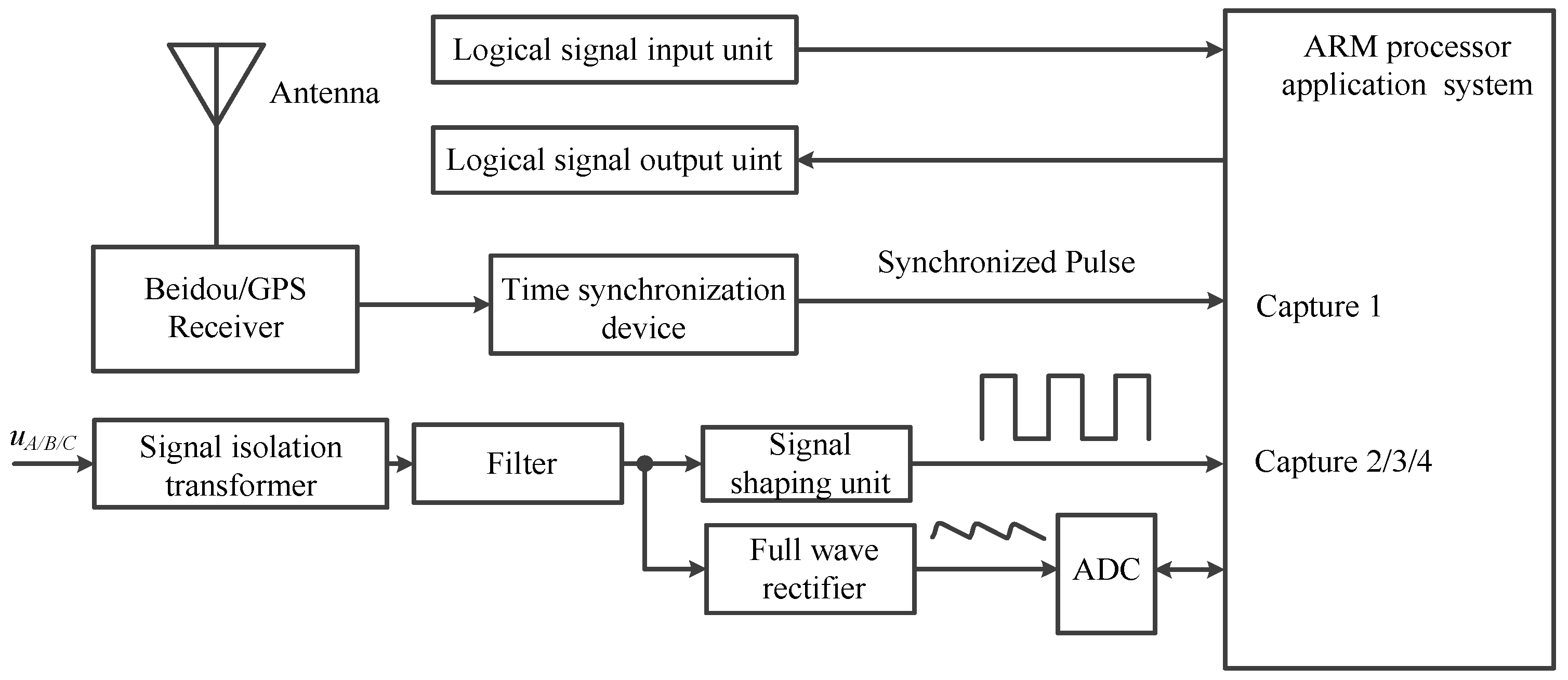 Energies | Free Full-Text | Real-Time Dynamic Behavior Evaluation of ...