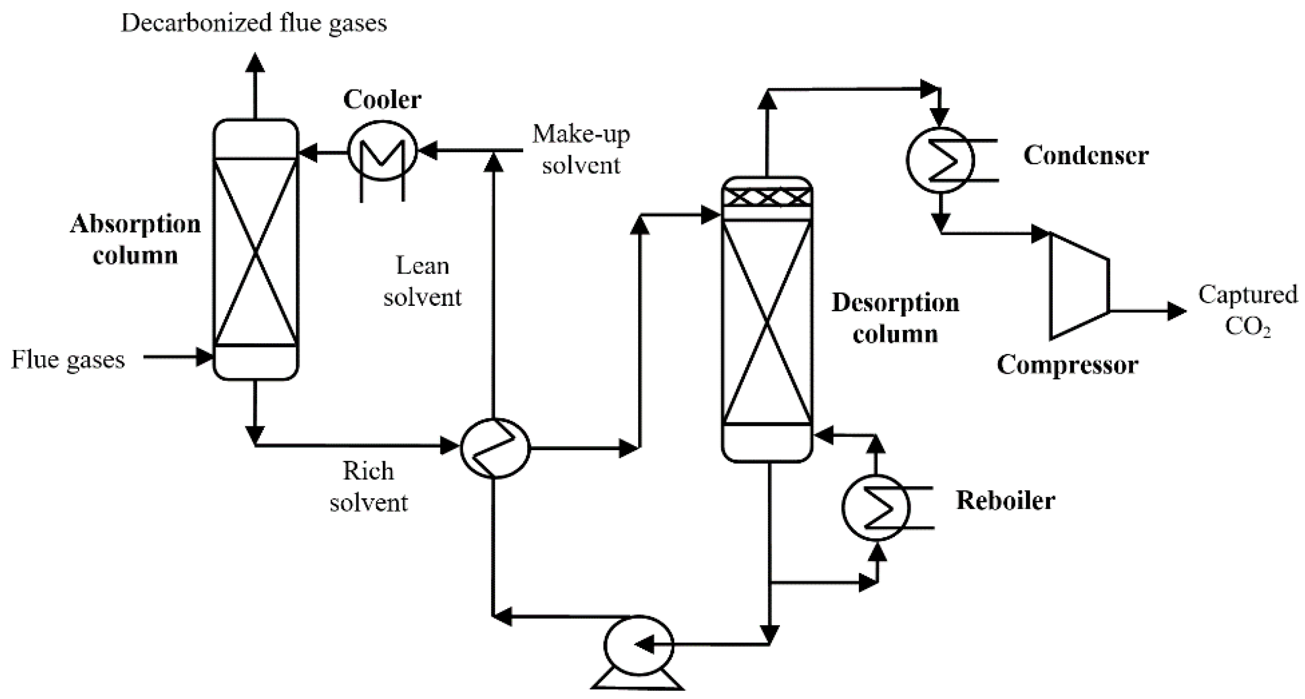 Energies 14 05017 g001