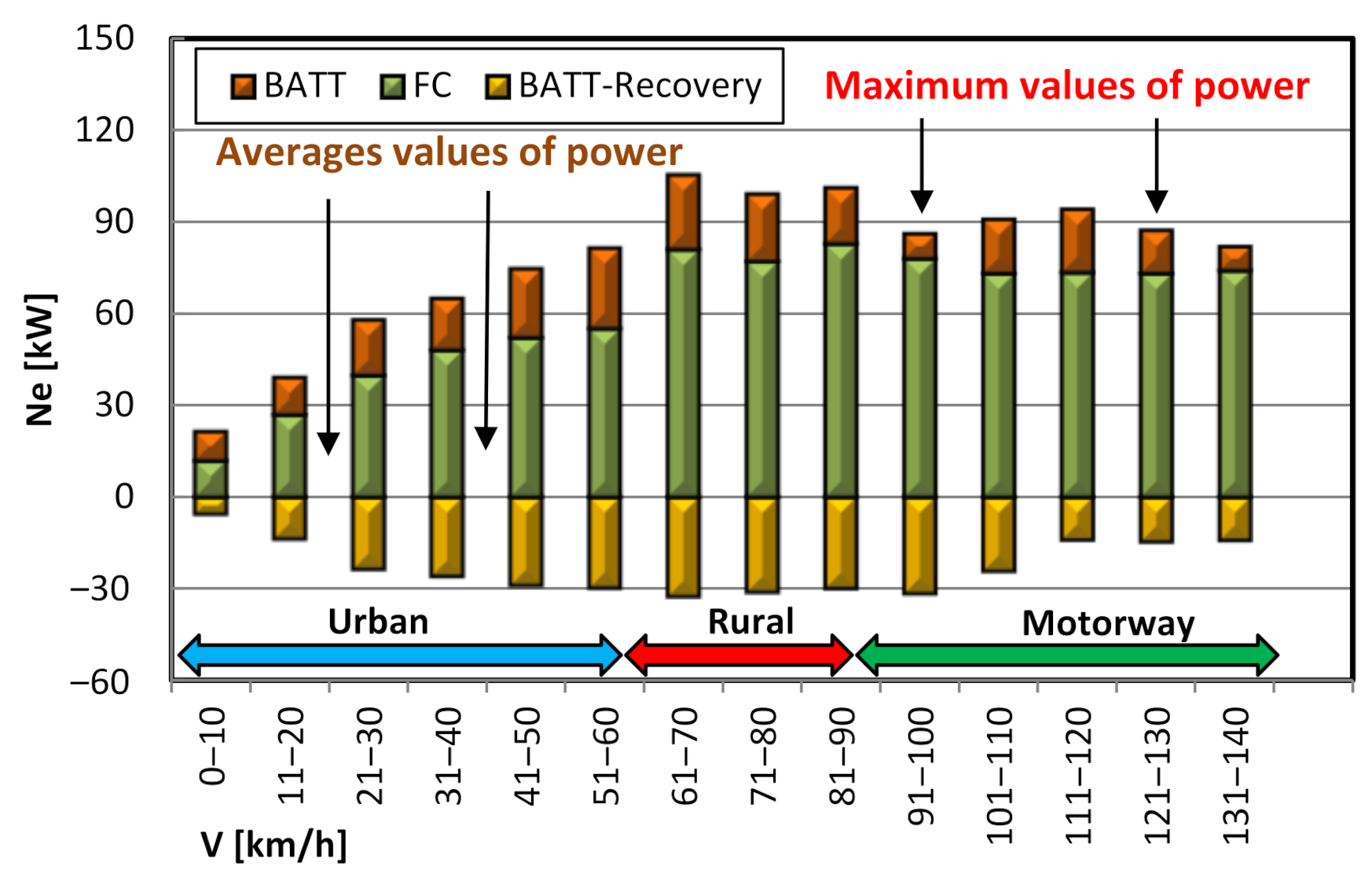 Energies 14 05018 g007