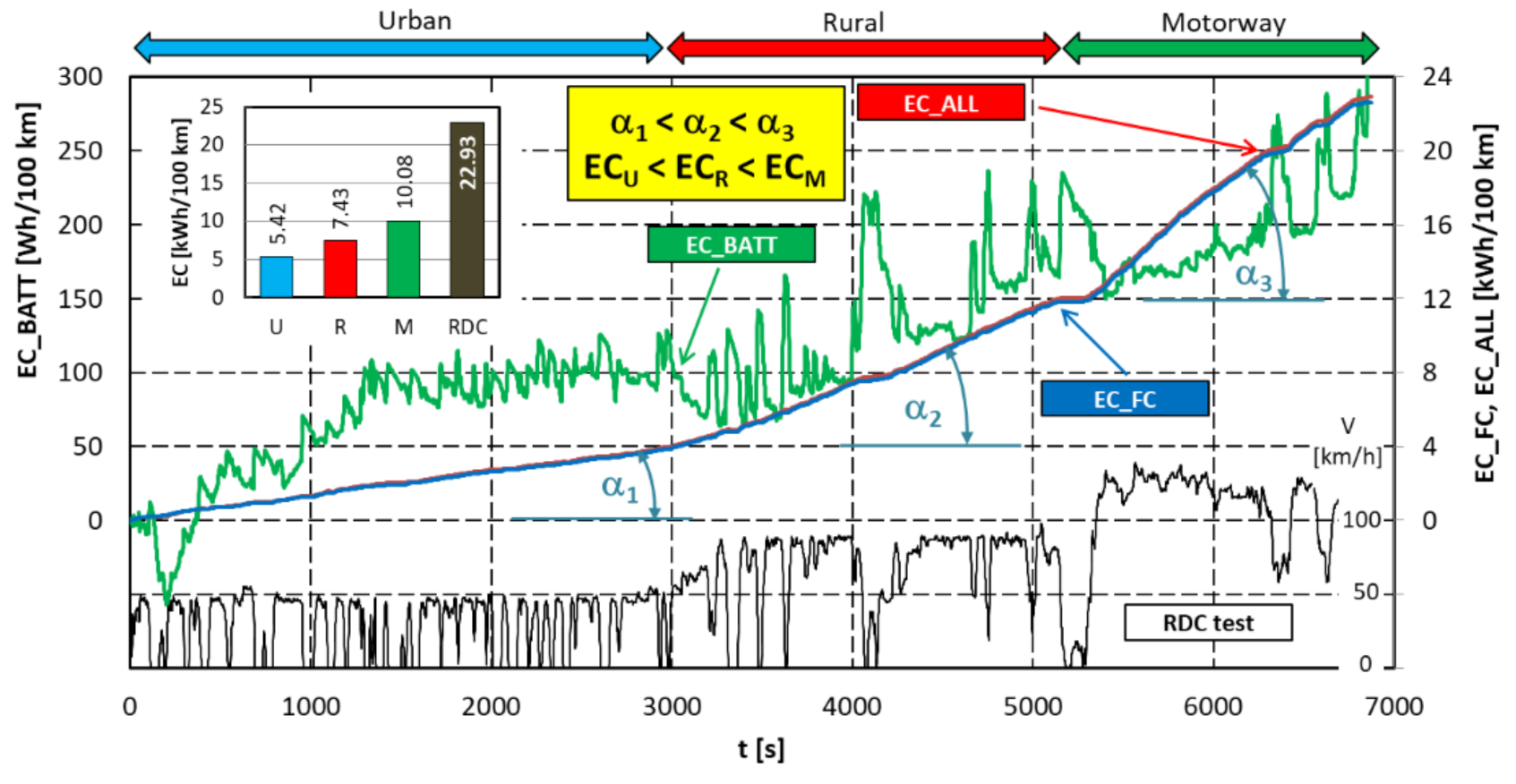 Energies 14 05018 g008