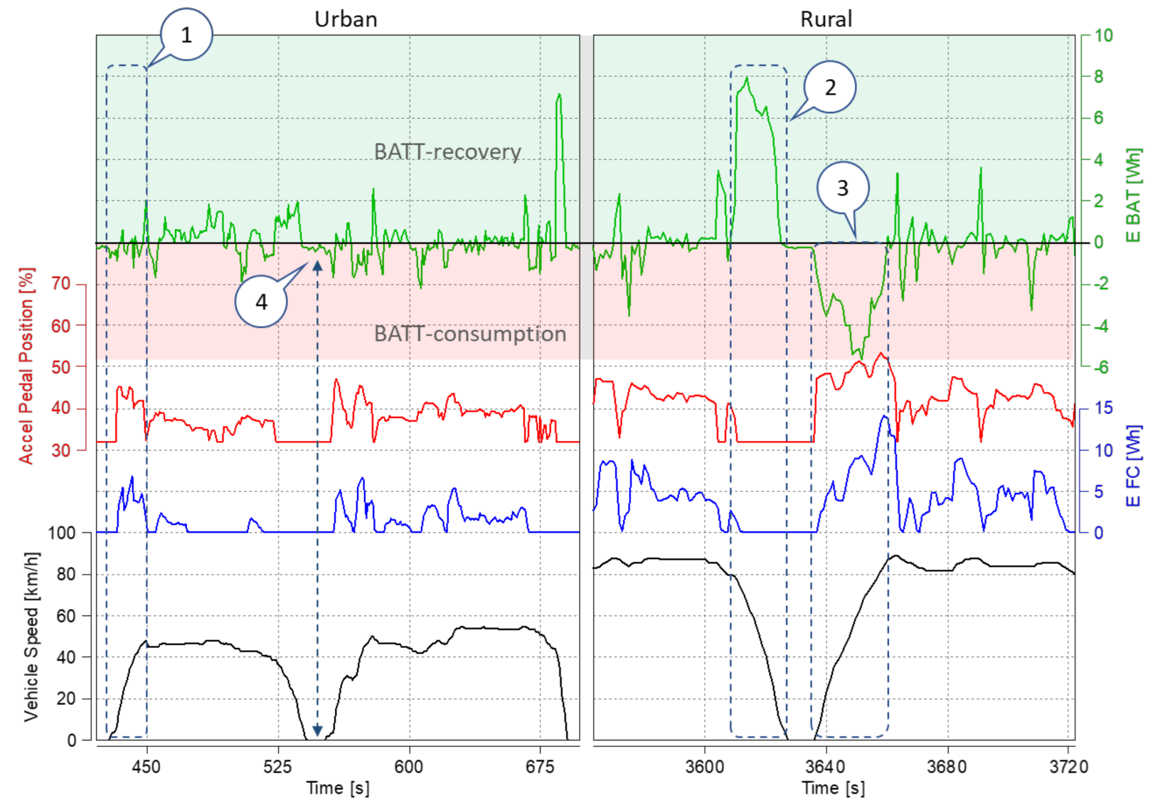 Energies 14 05018 g010