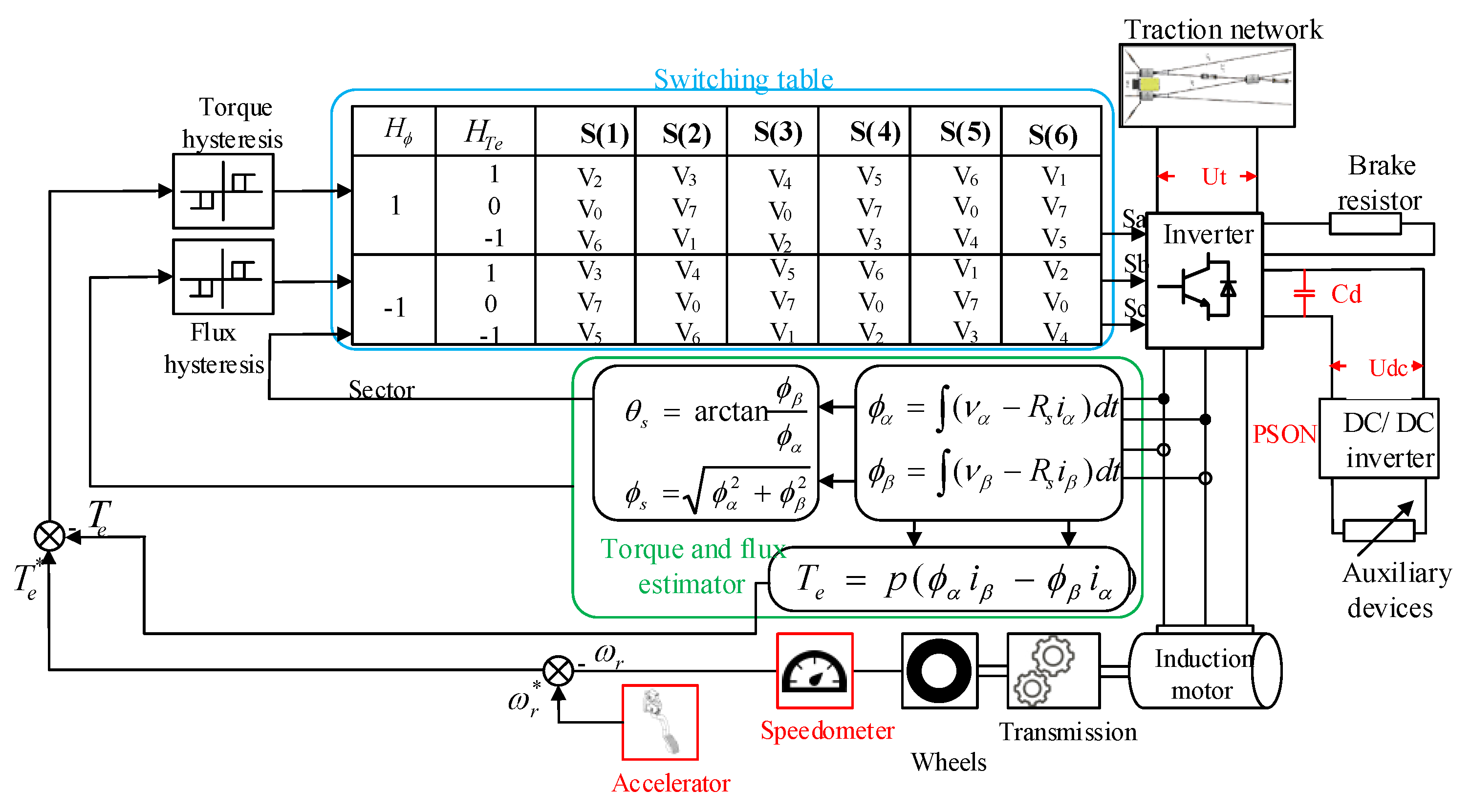 Energies Free Full Text Ensuring The Continuity Of Power Supply To The On Board Auxiliary Devices Of The Trolleybus Through The Recuperation Of Kinetic Energy Html