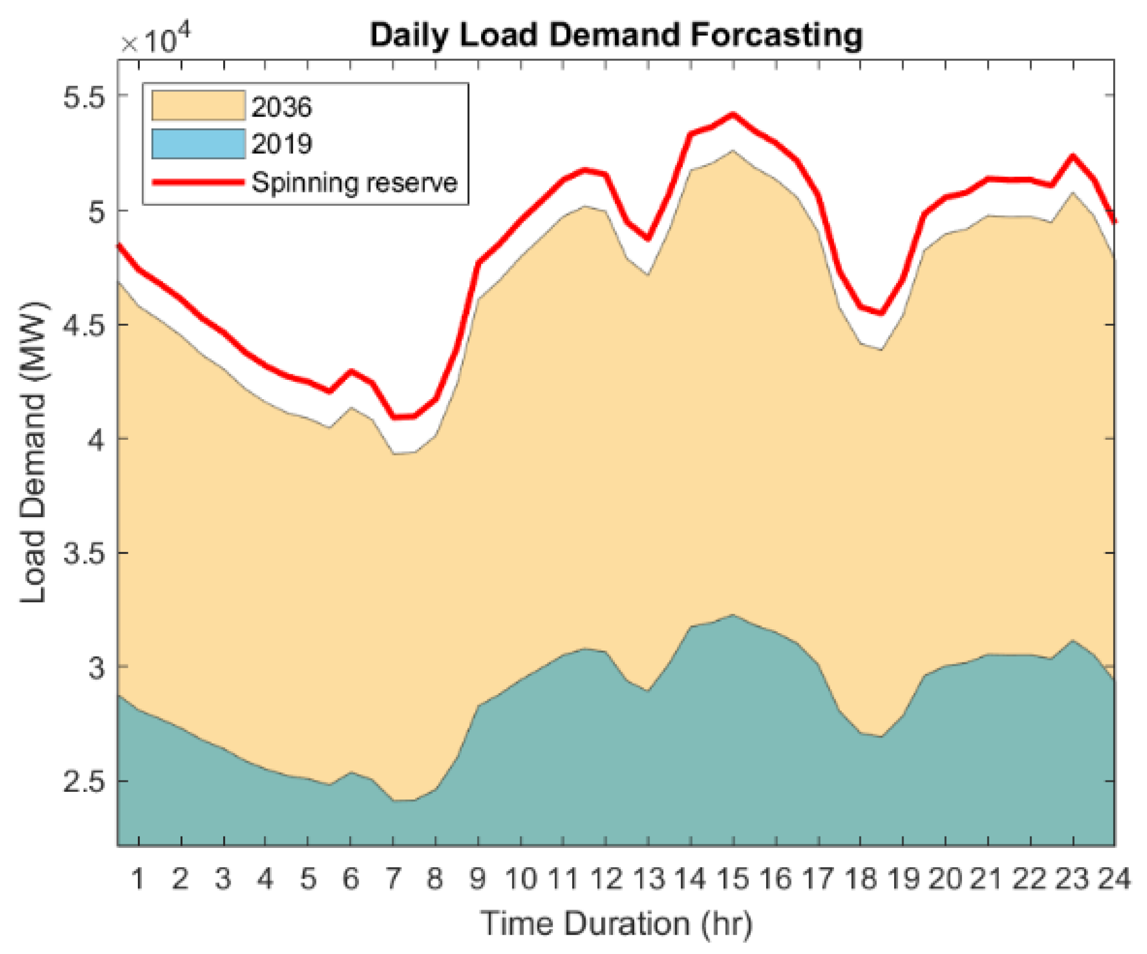 Energies 14 05037 g002