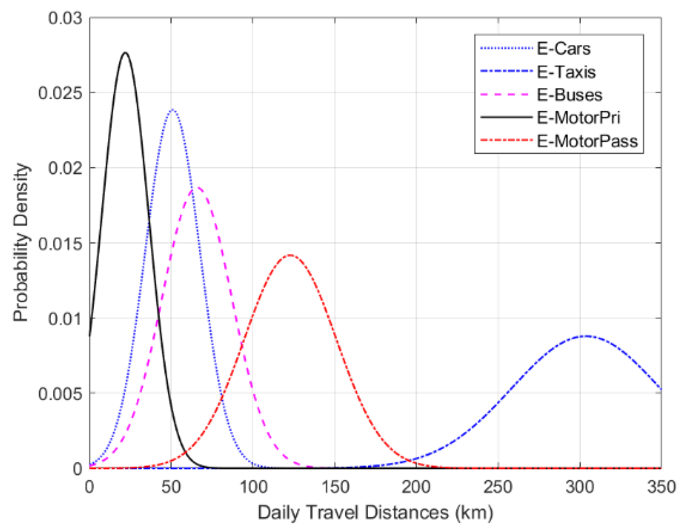 Energies 14 05037 g003