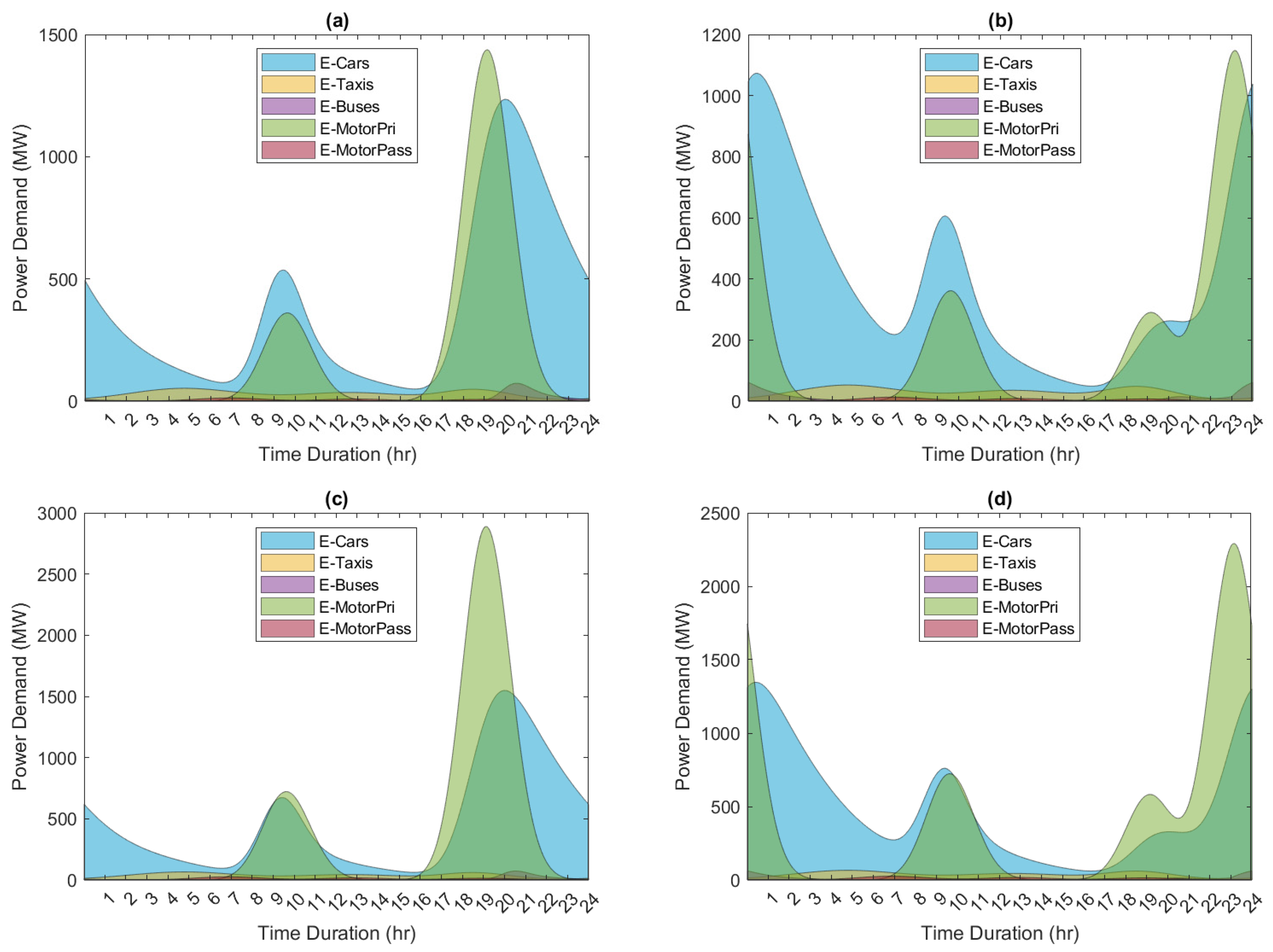 Energies 14 05037 g009