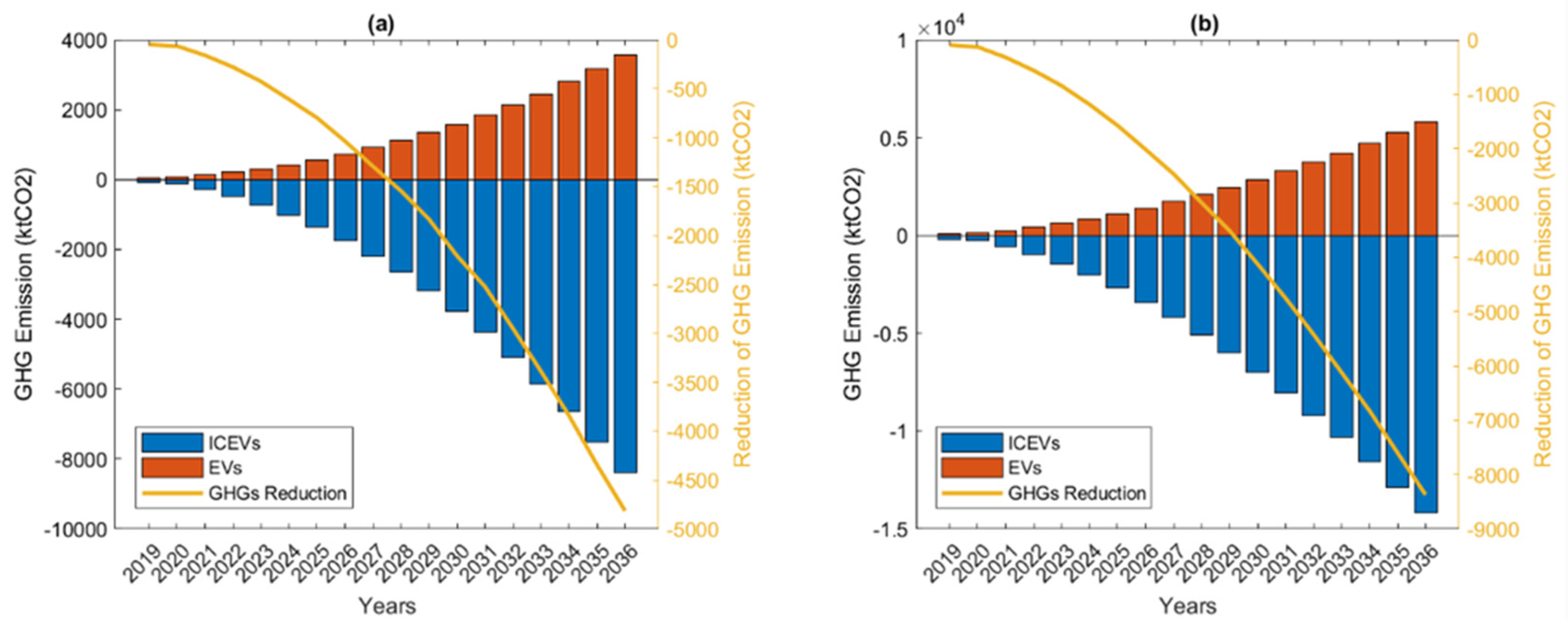 Energies 14 05037 g014