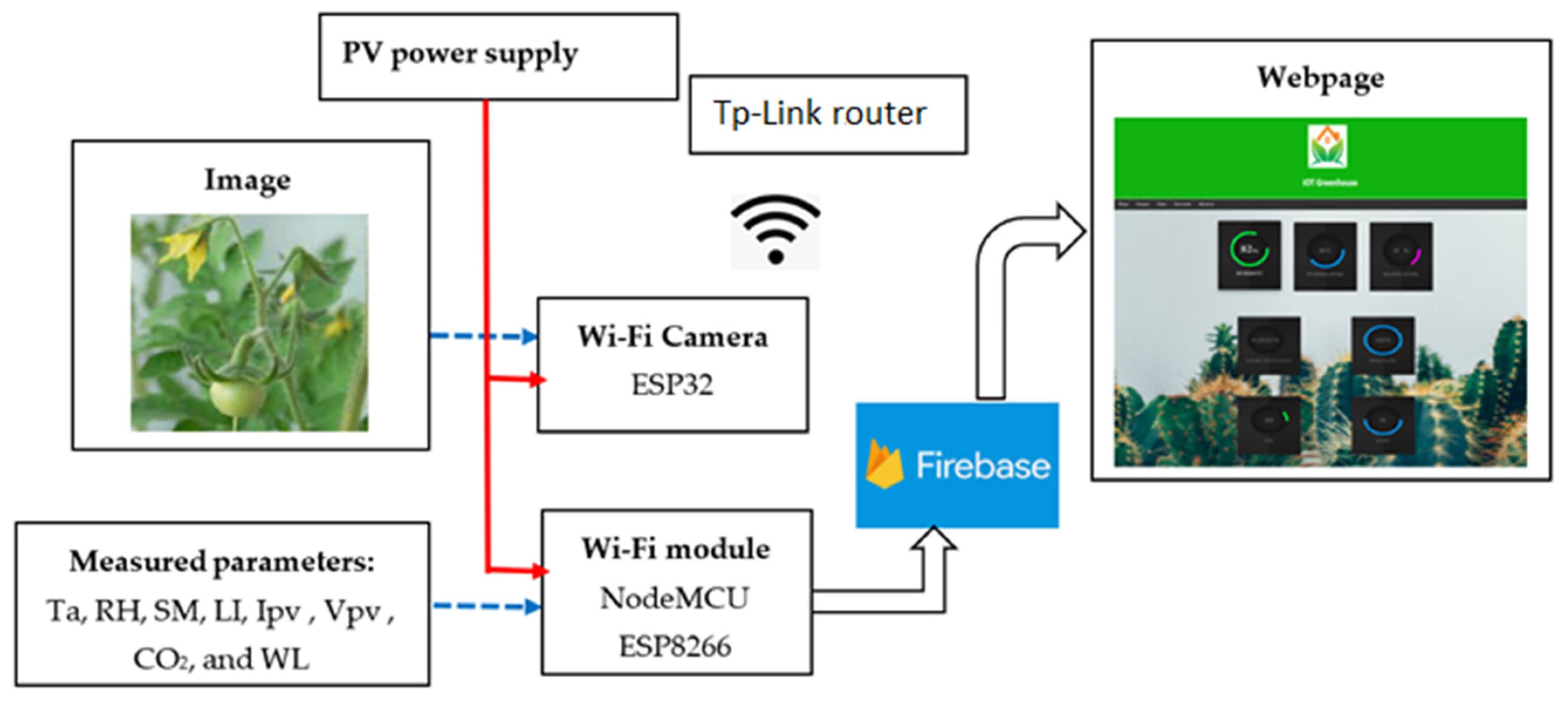 Energies 14 05045 g002