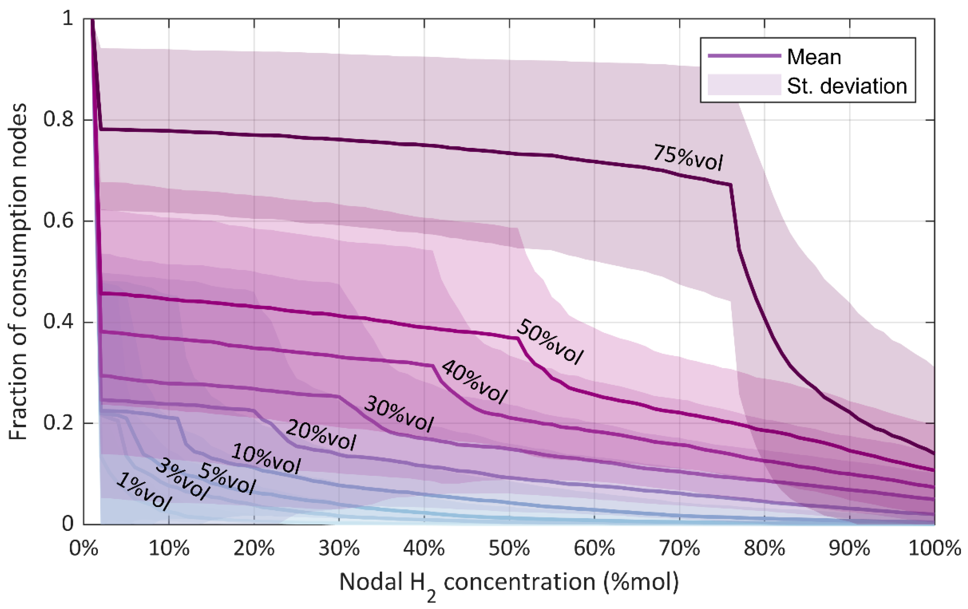Energies 14 05055 g007