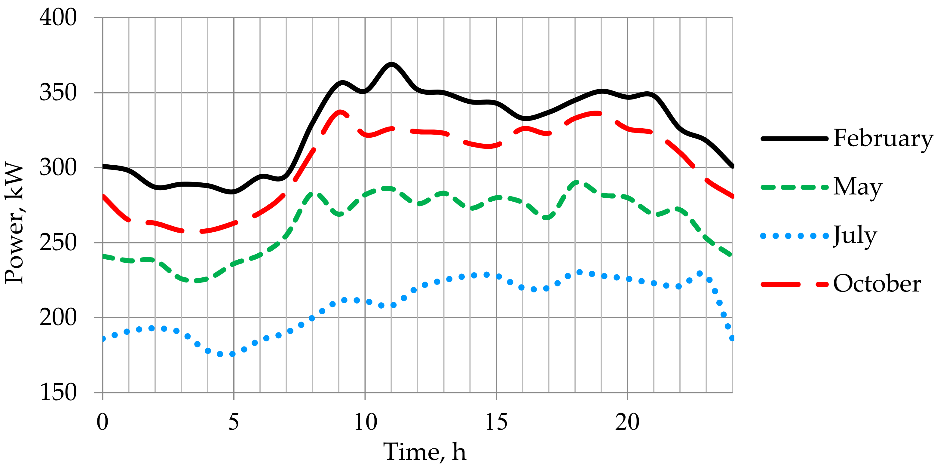 Energies 14 05059 g003