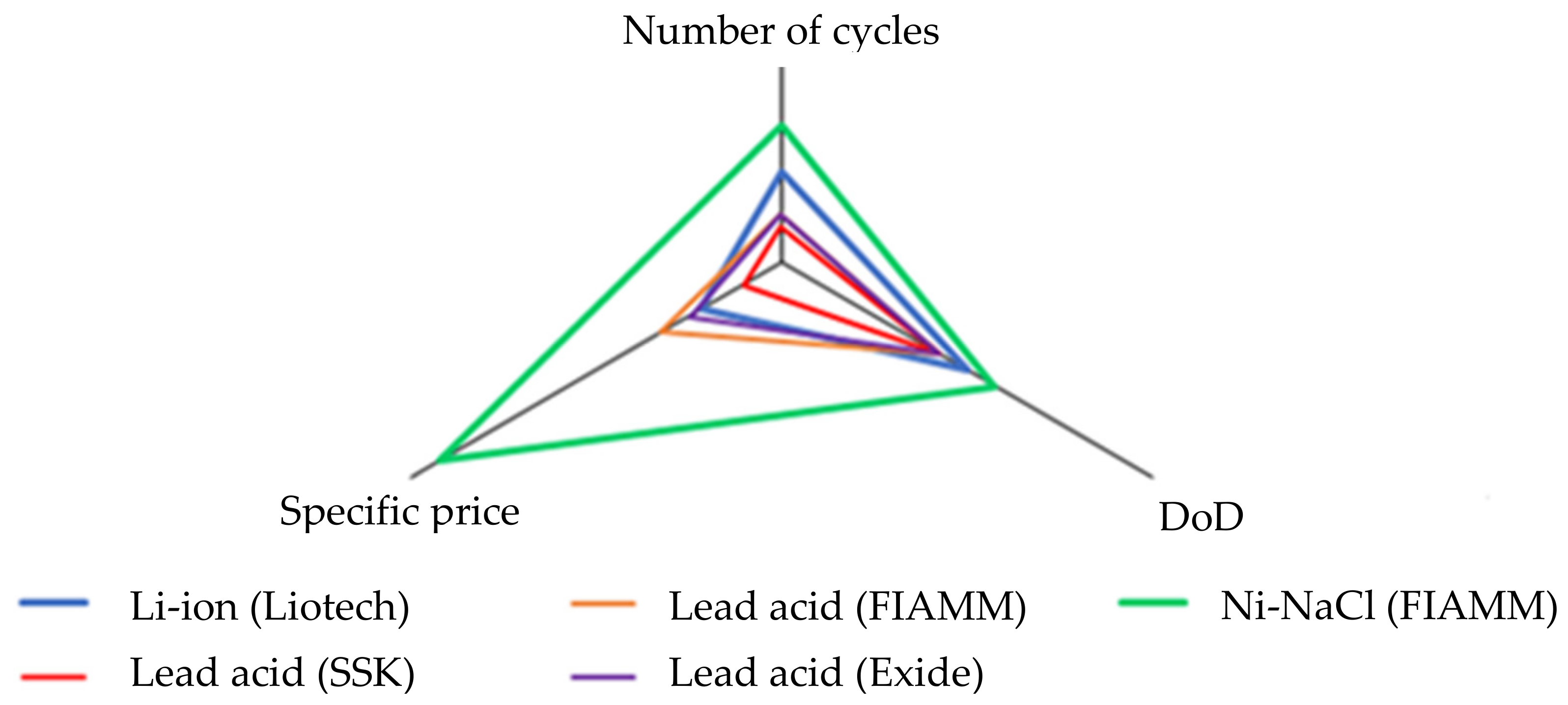 Energies 14 05059 g004