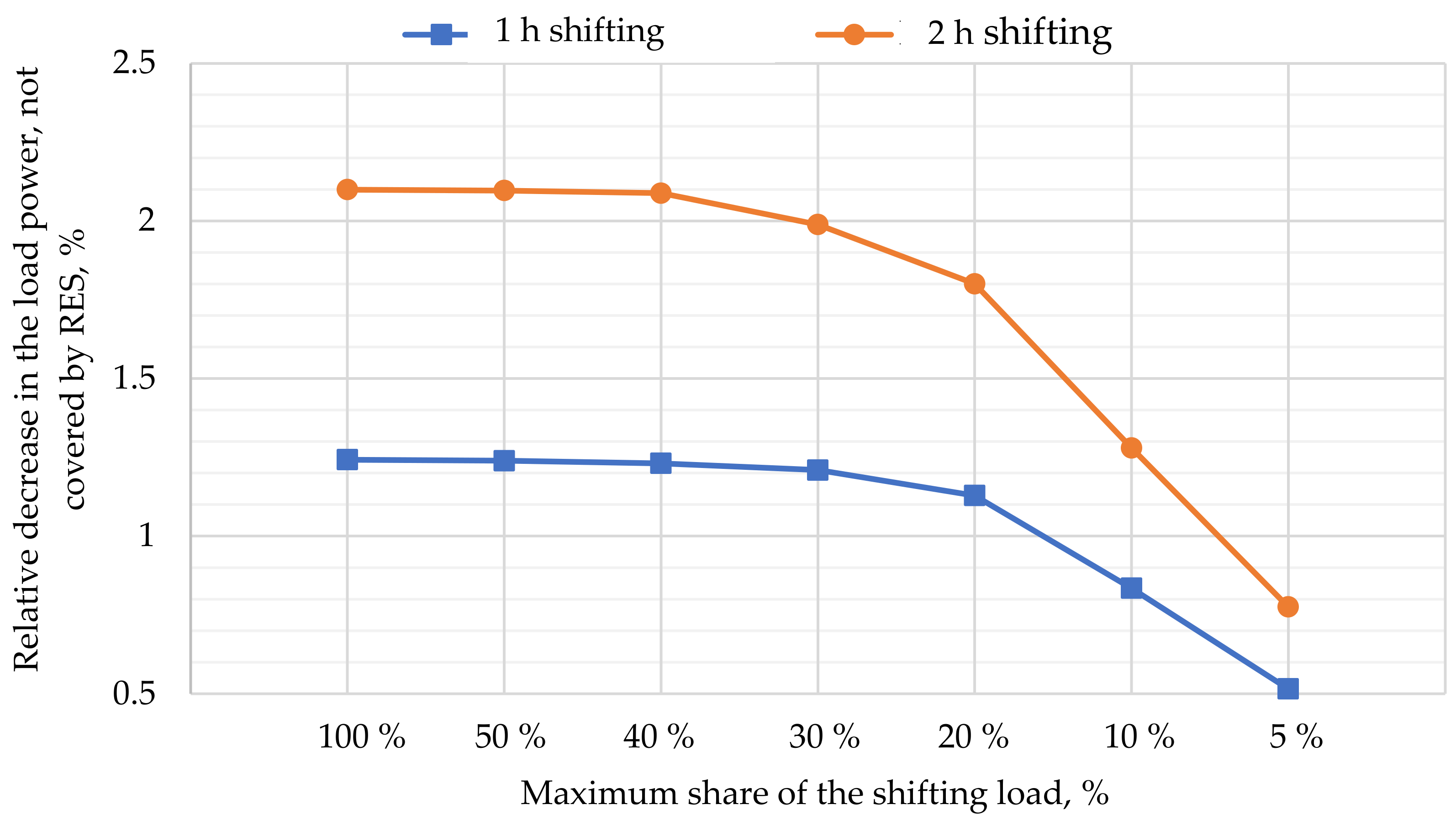 Energies 14 05059 g008