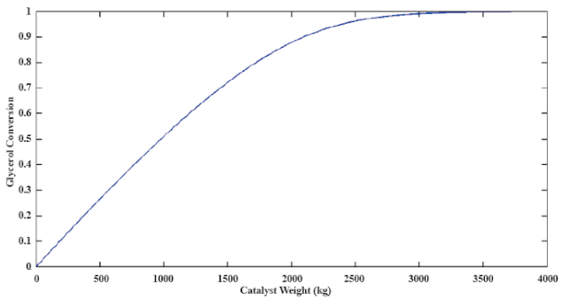 Energies 14 05081 g005