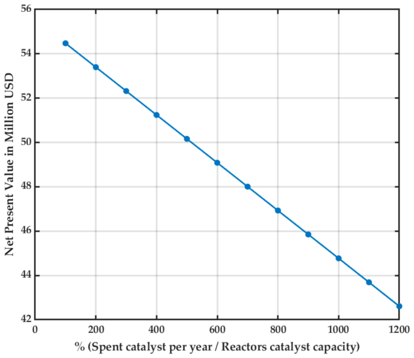 Energies 14 05081 g009